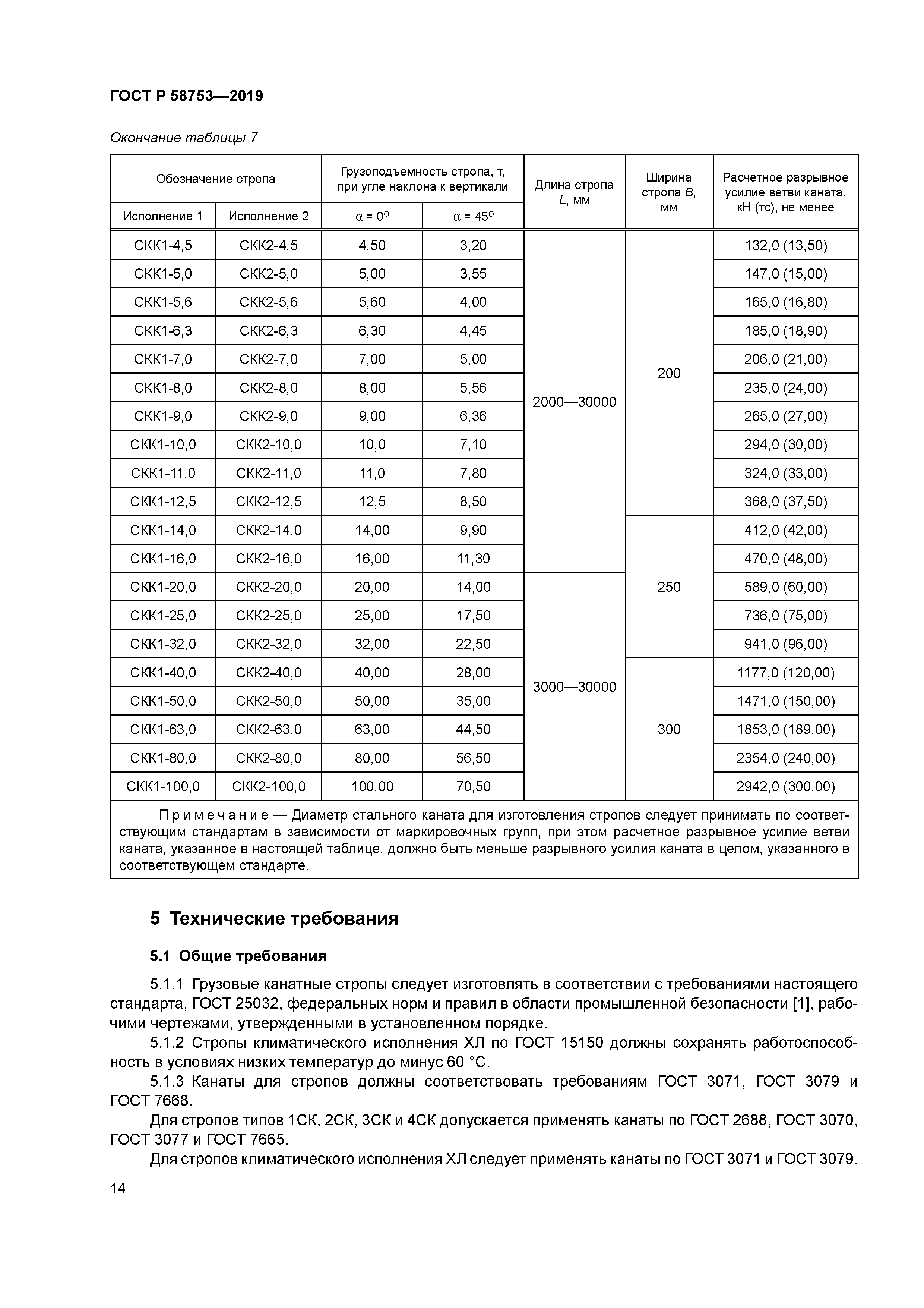 ГОСТ Р 58753-2019