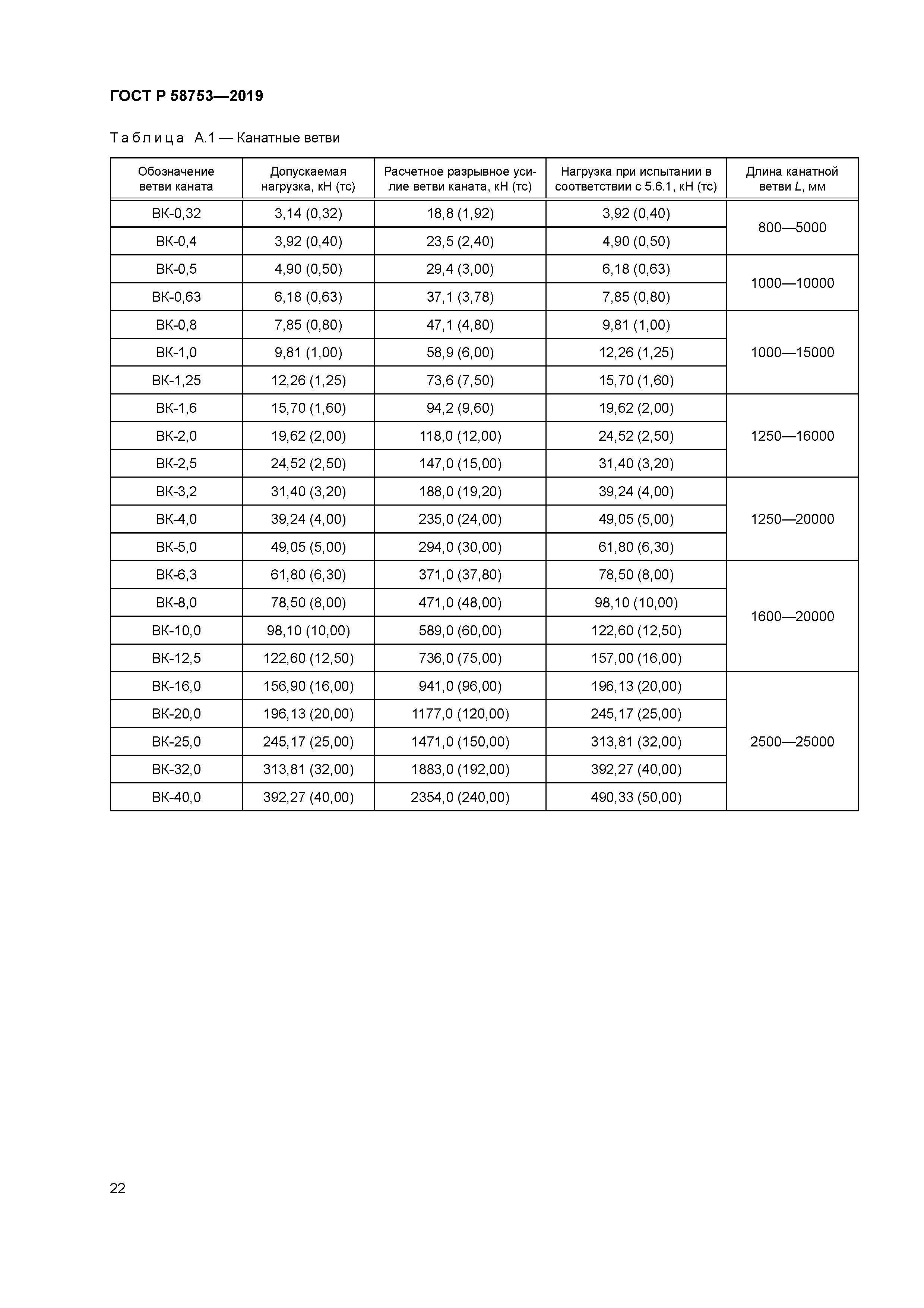 ГОСТ Р 58753-2019
