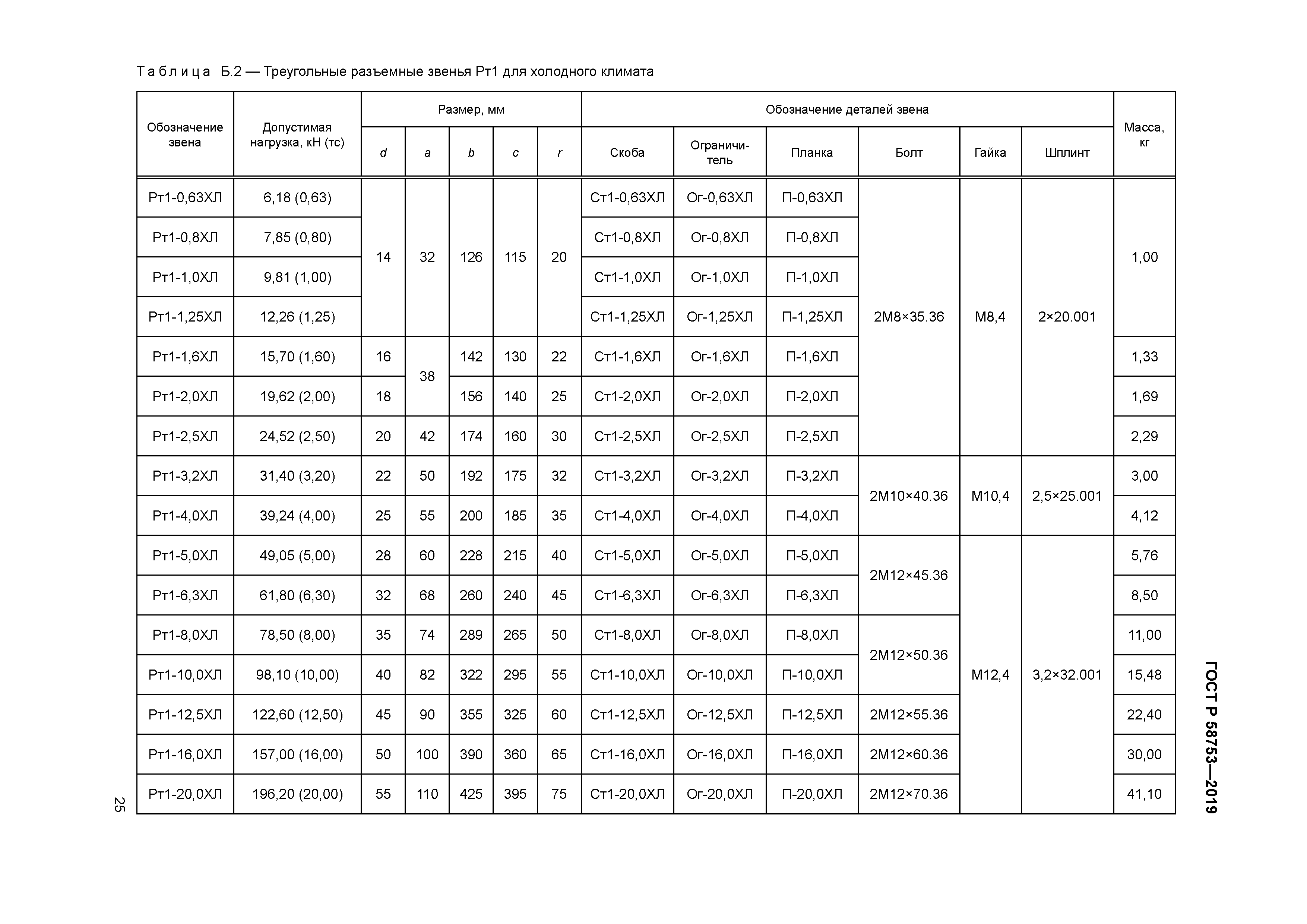 ГОСТ Р 58753-2019