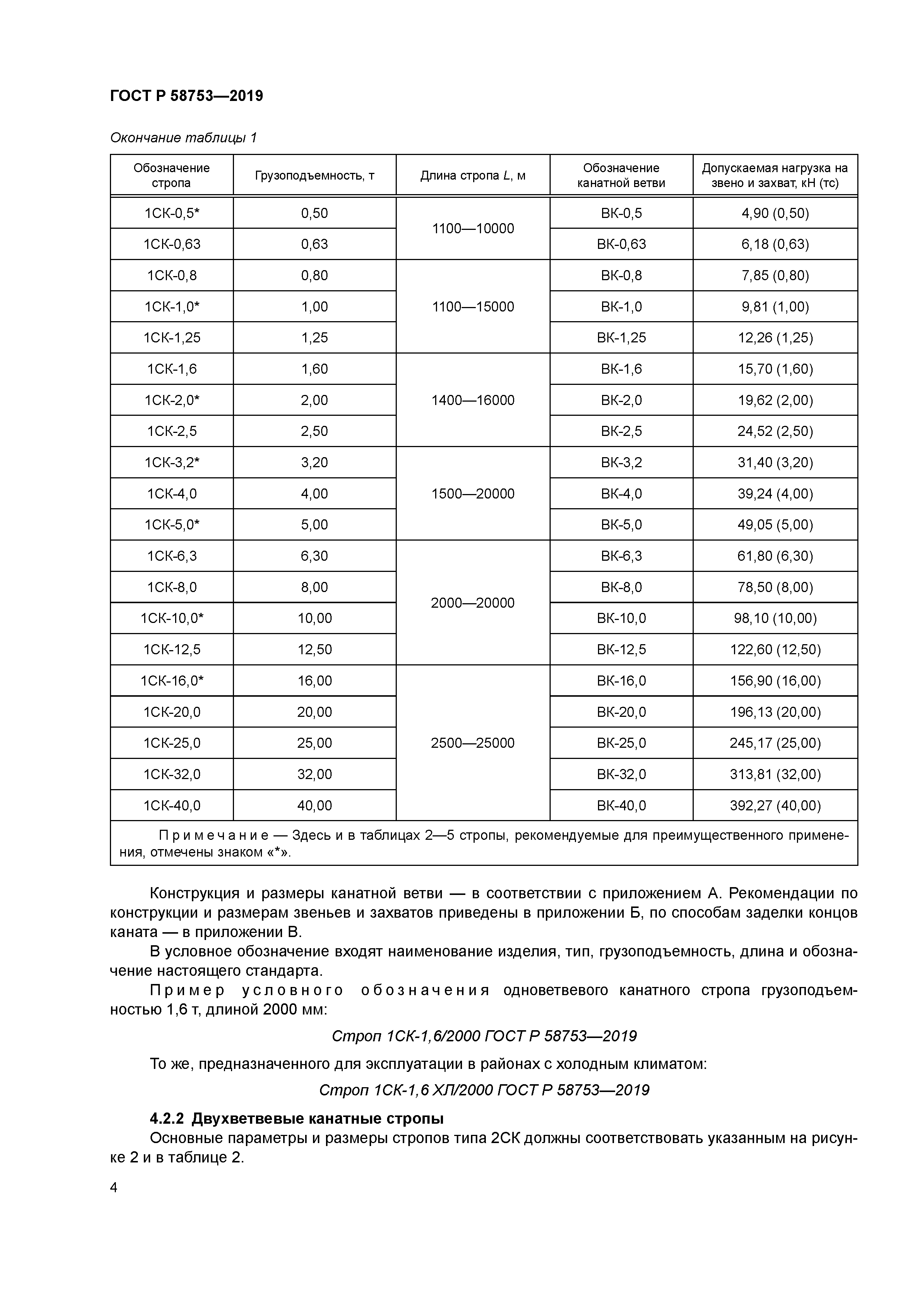 ГОСТ Р 58753-2019