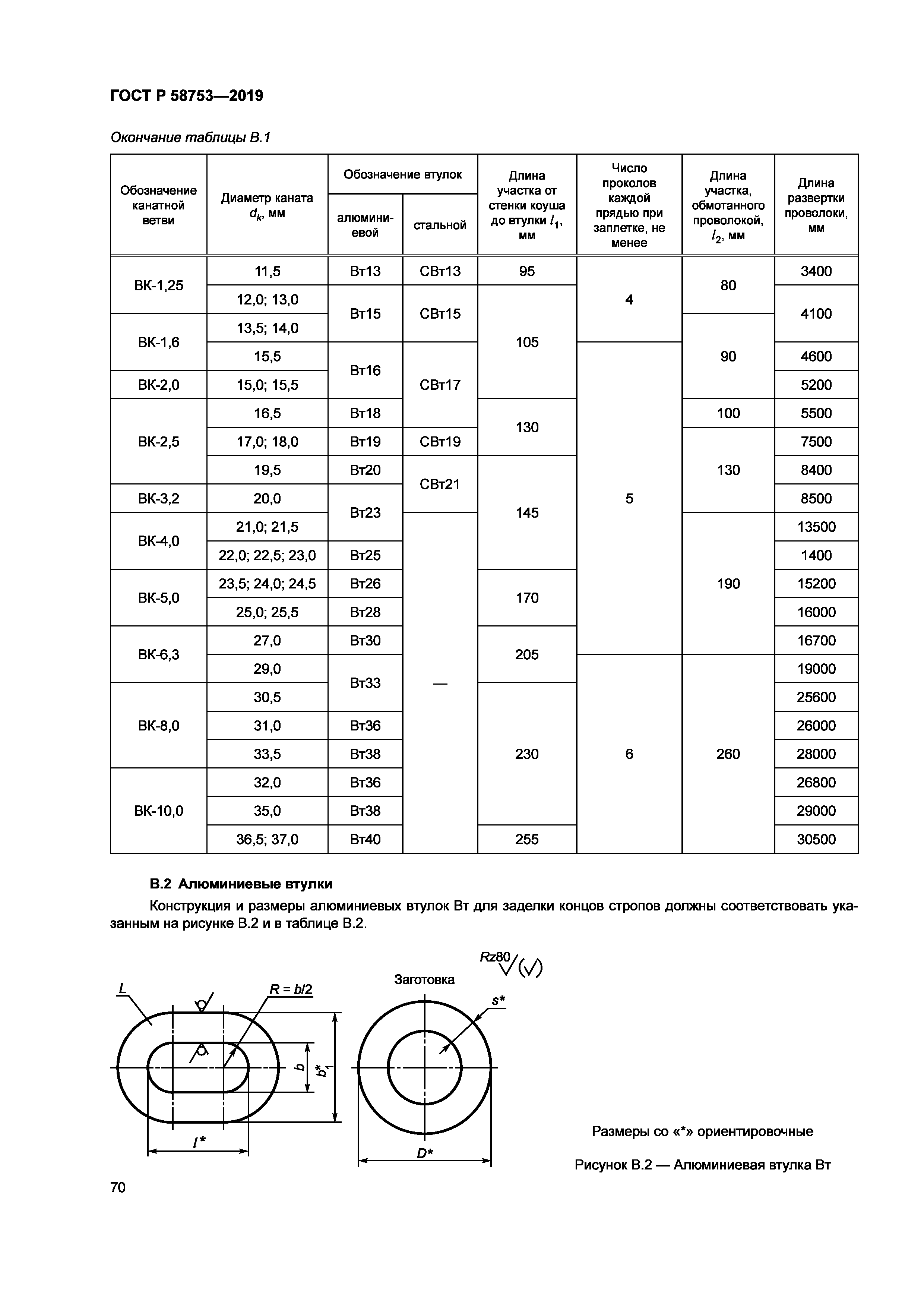 ГОСТ Р 58753-2019