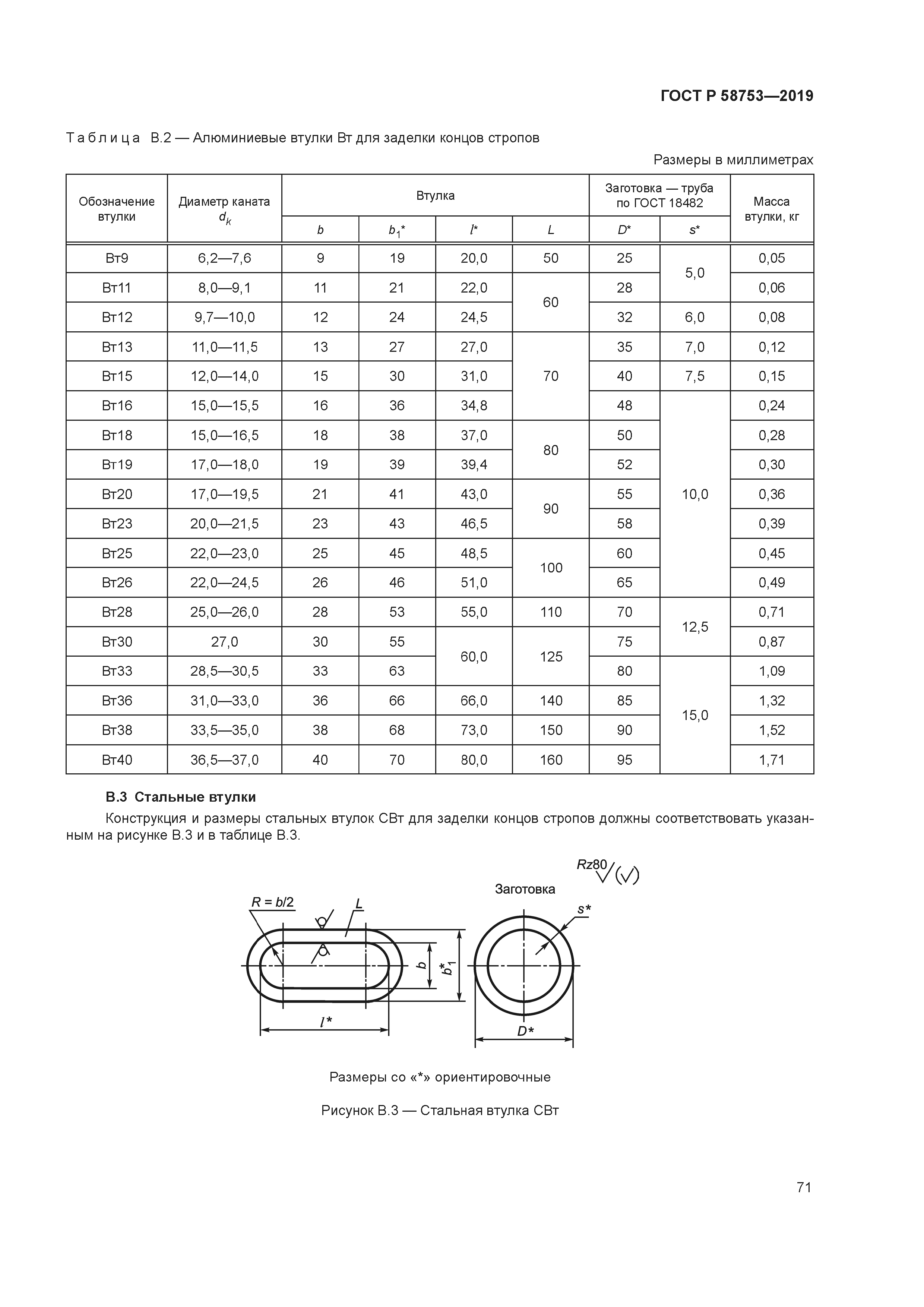 ГОСТ Р 58753-2019