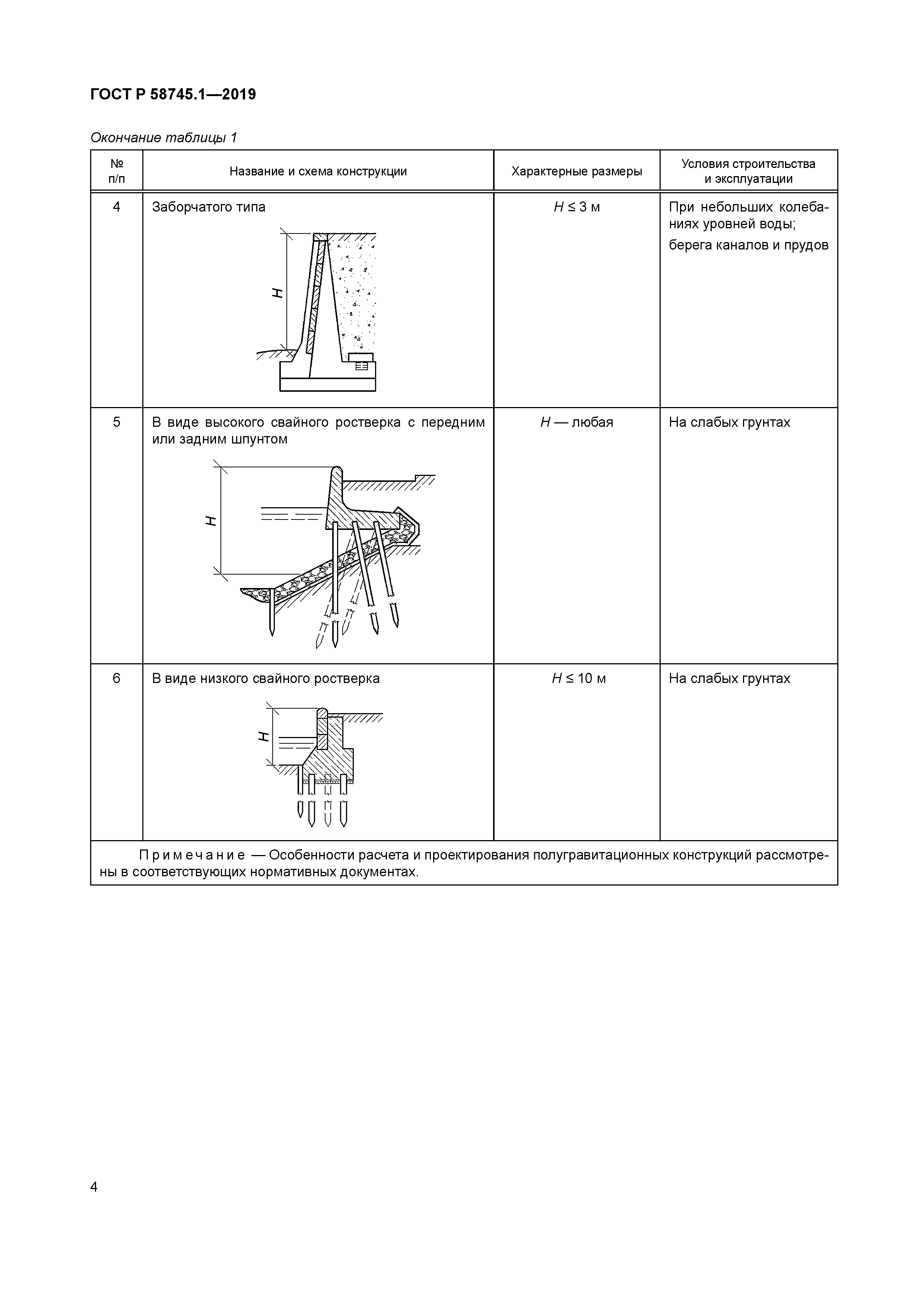 ГОСТ Р 58745.1-2019