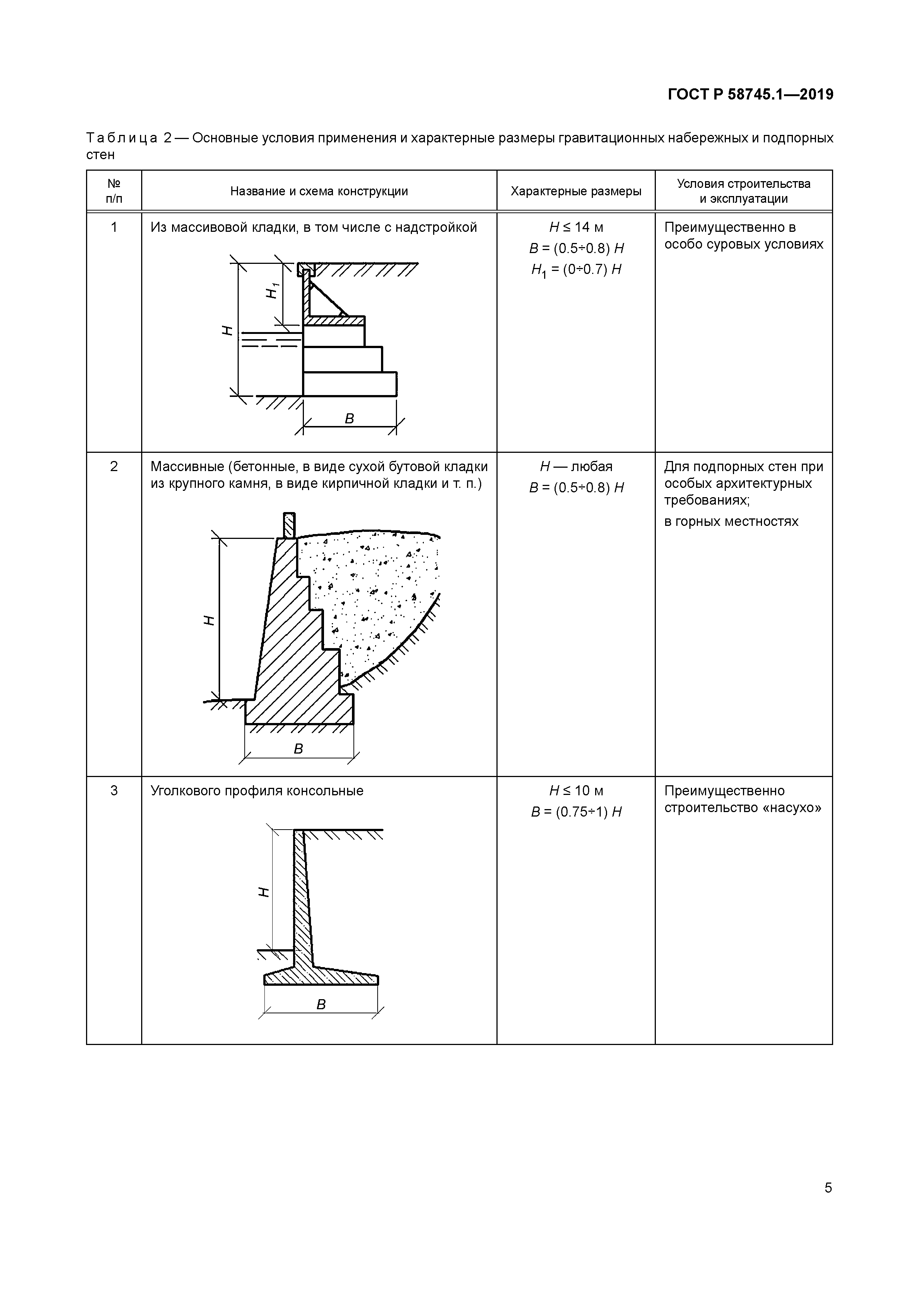 ГОСТ Р 58745.1-2019