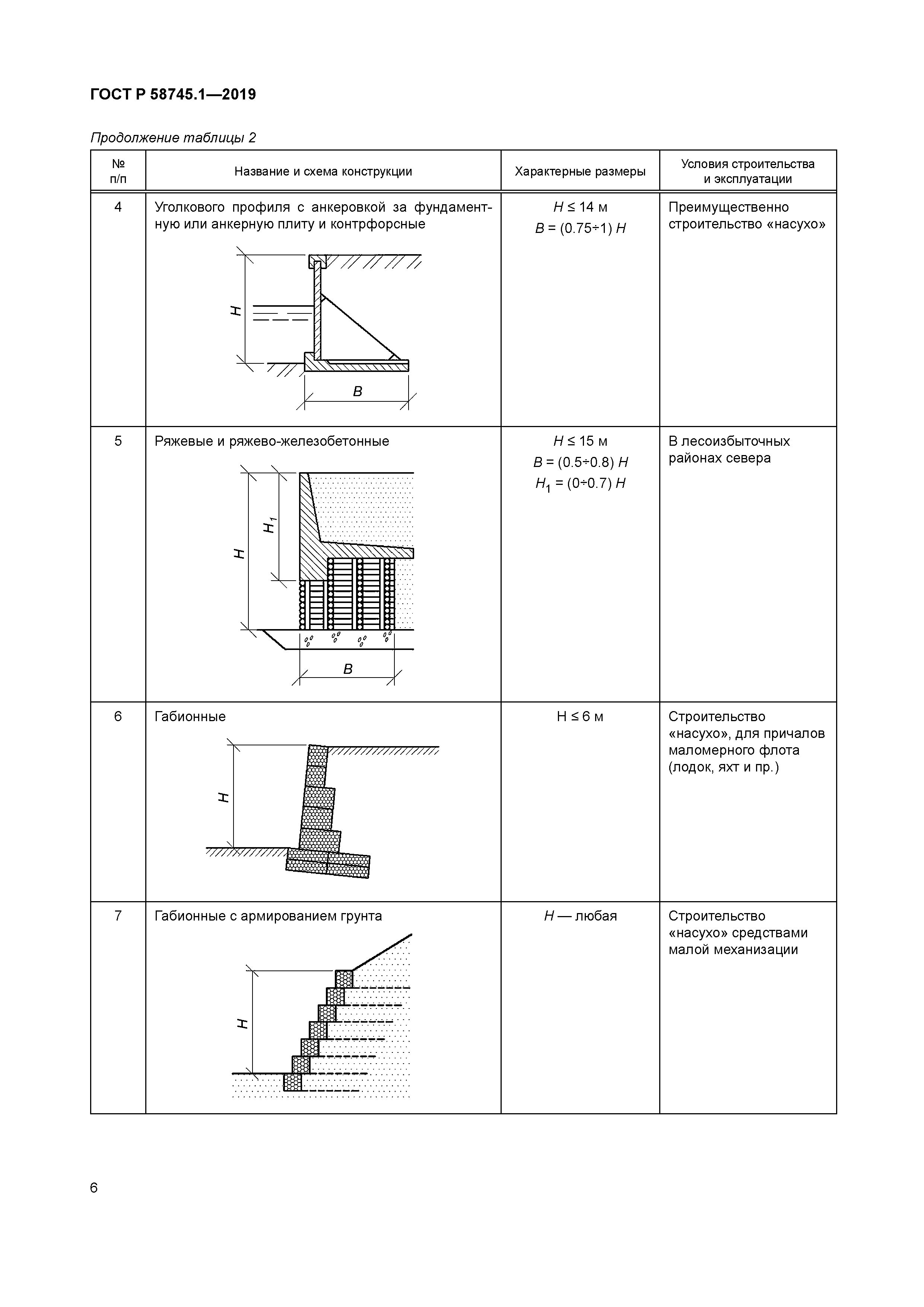ГОСТ Р 58745.1-2019