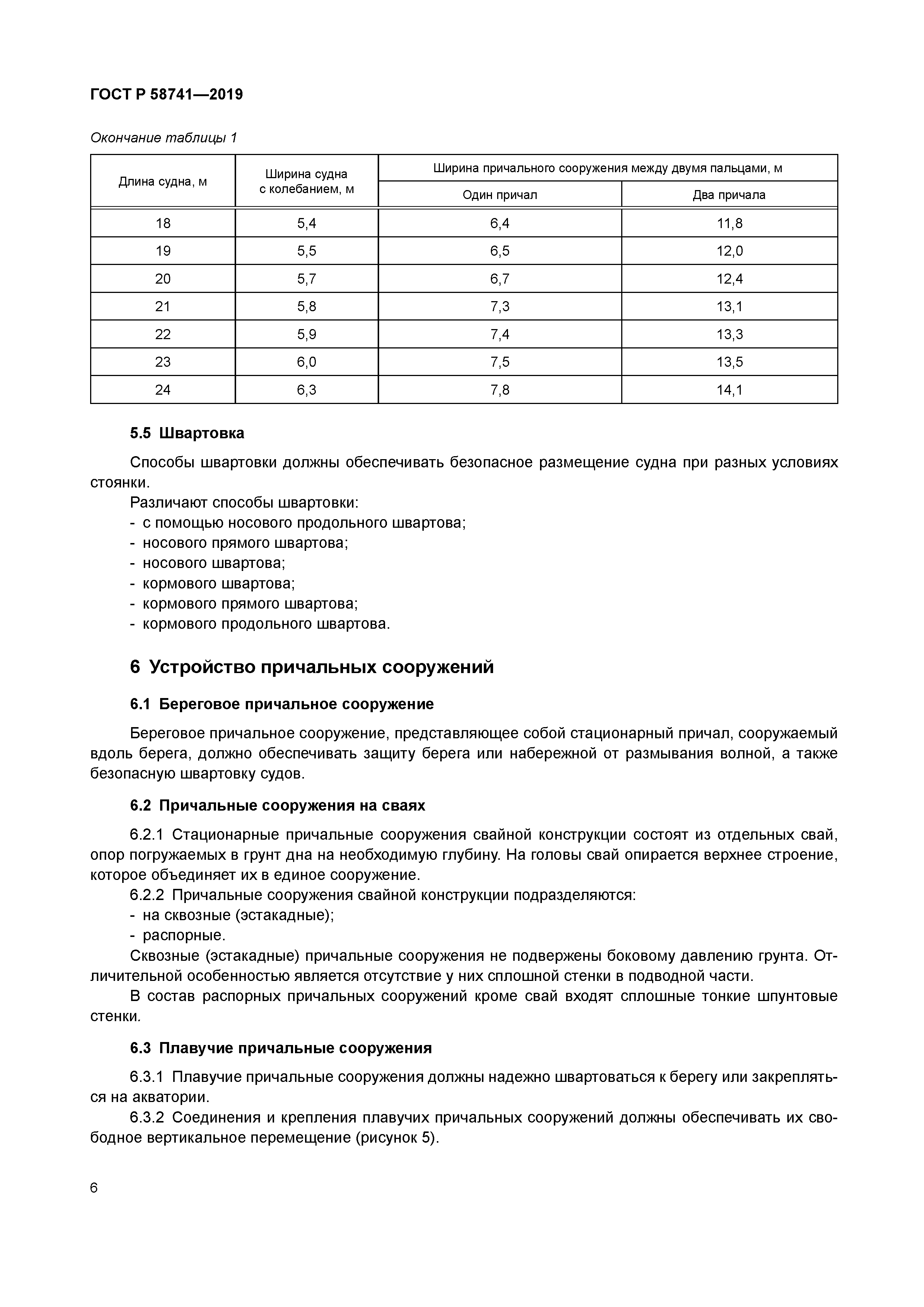 ГОСТ Р 58741-2019