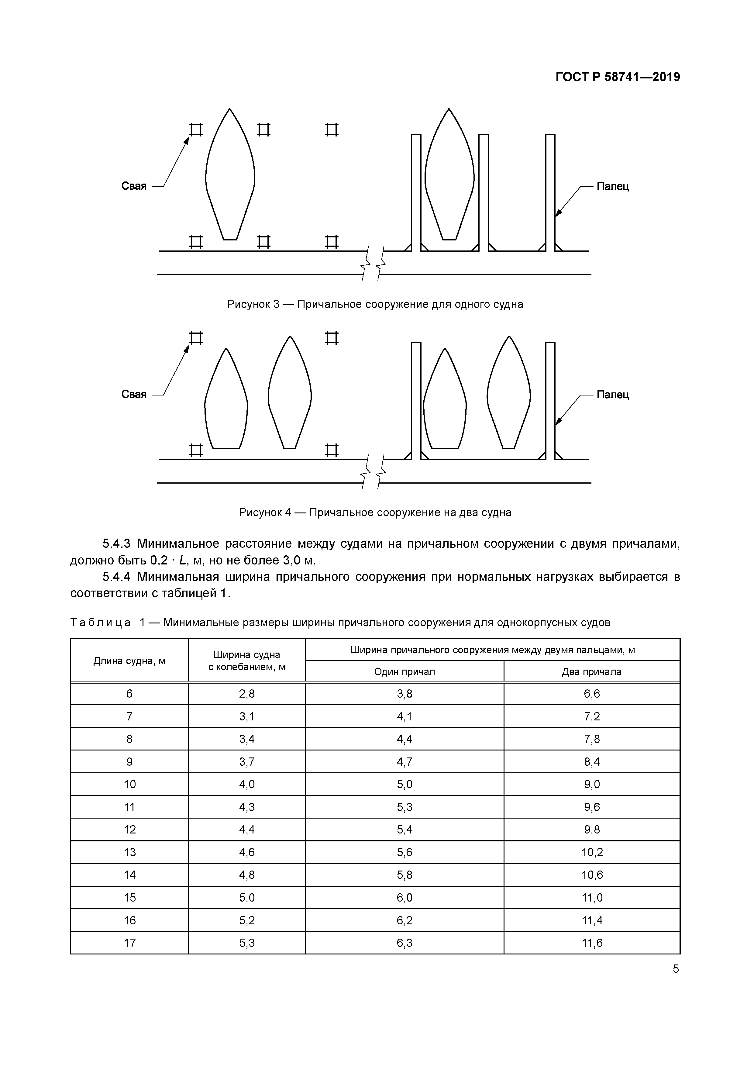 ГОСТ Р 58741-2019