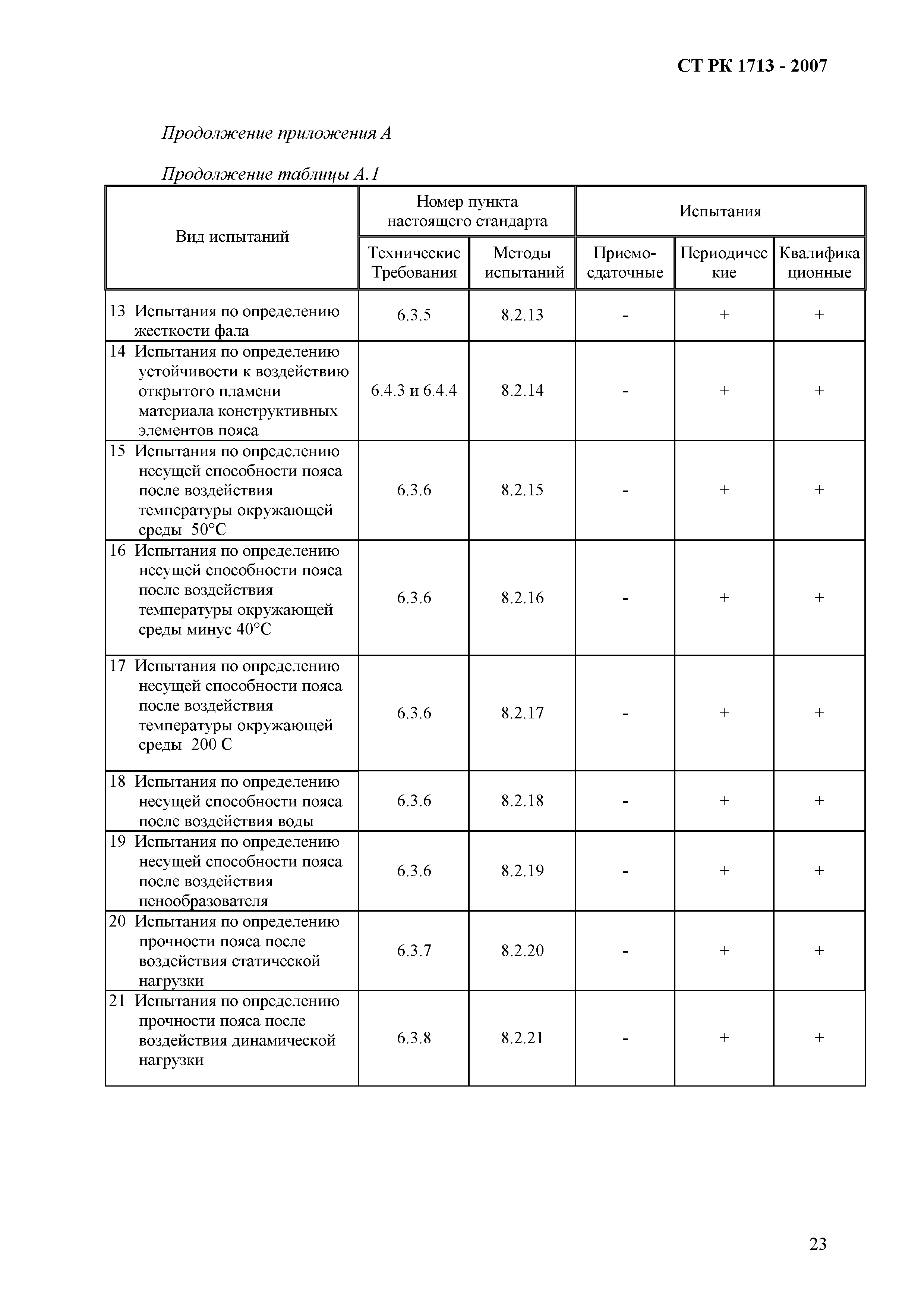 СТ РК 1713-2007