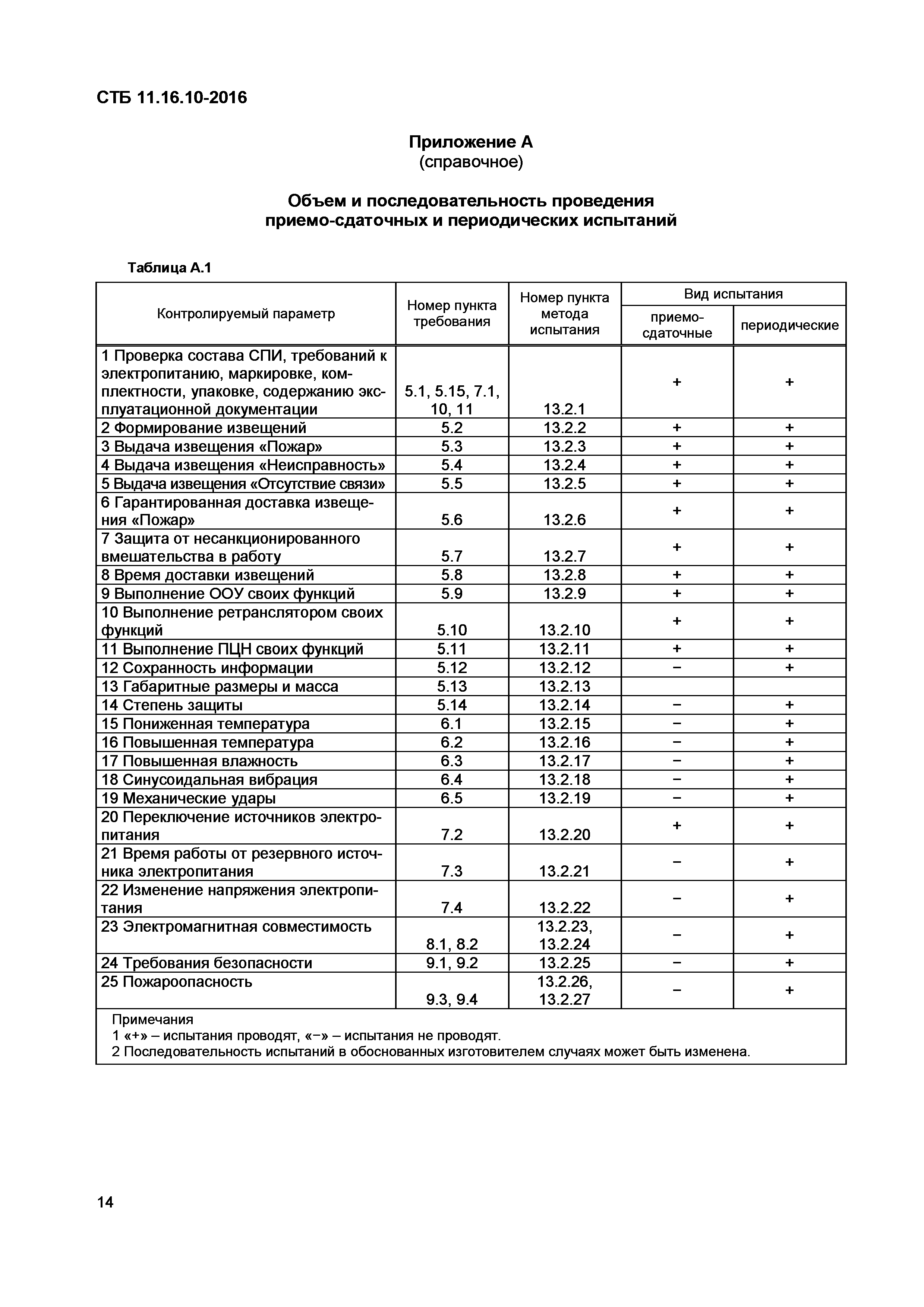 СТБ 11.16.10-2016