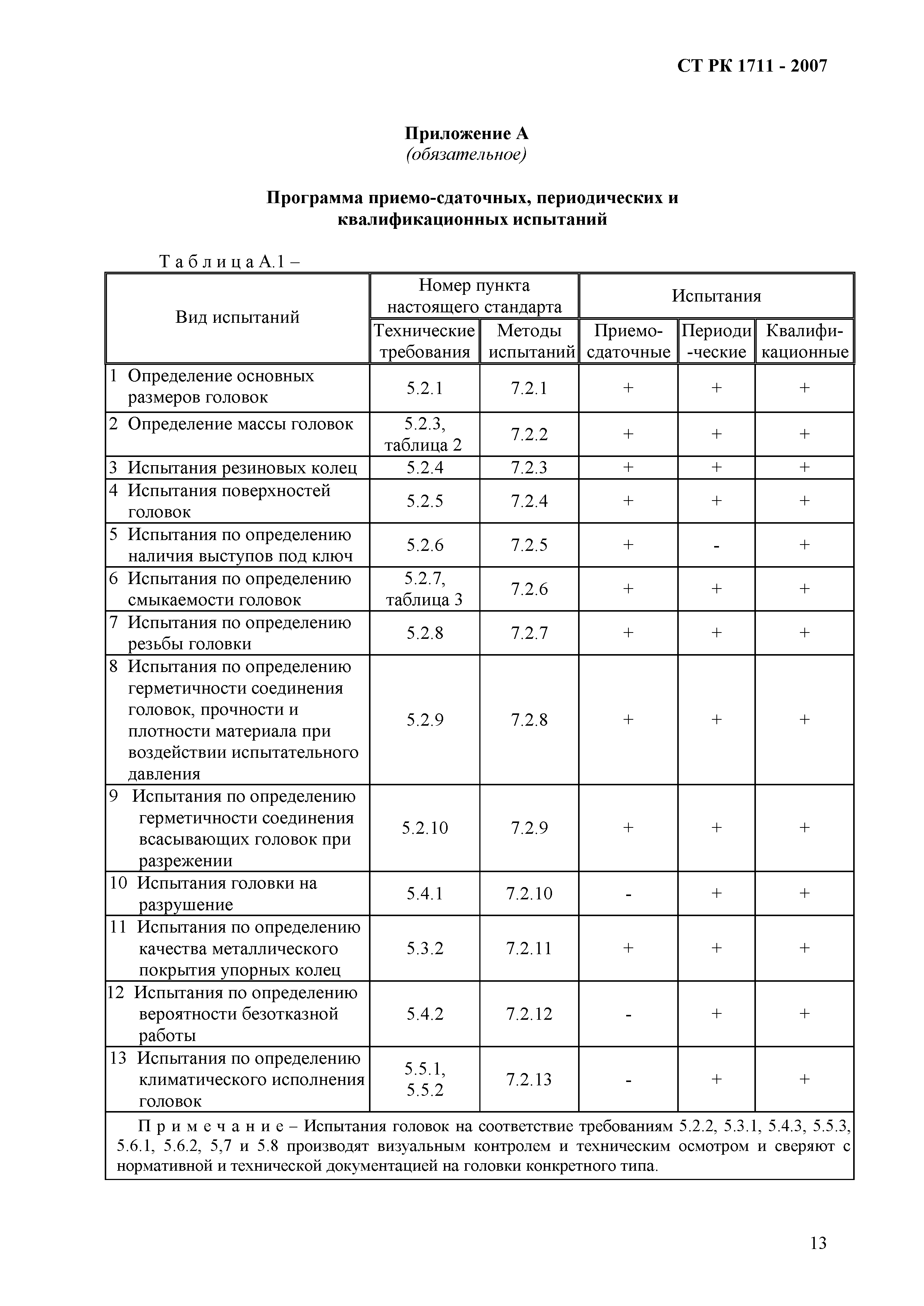 СТ РК 1711-2007