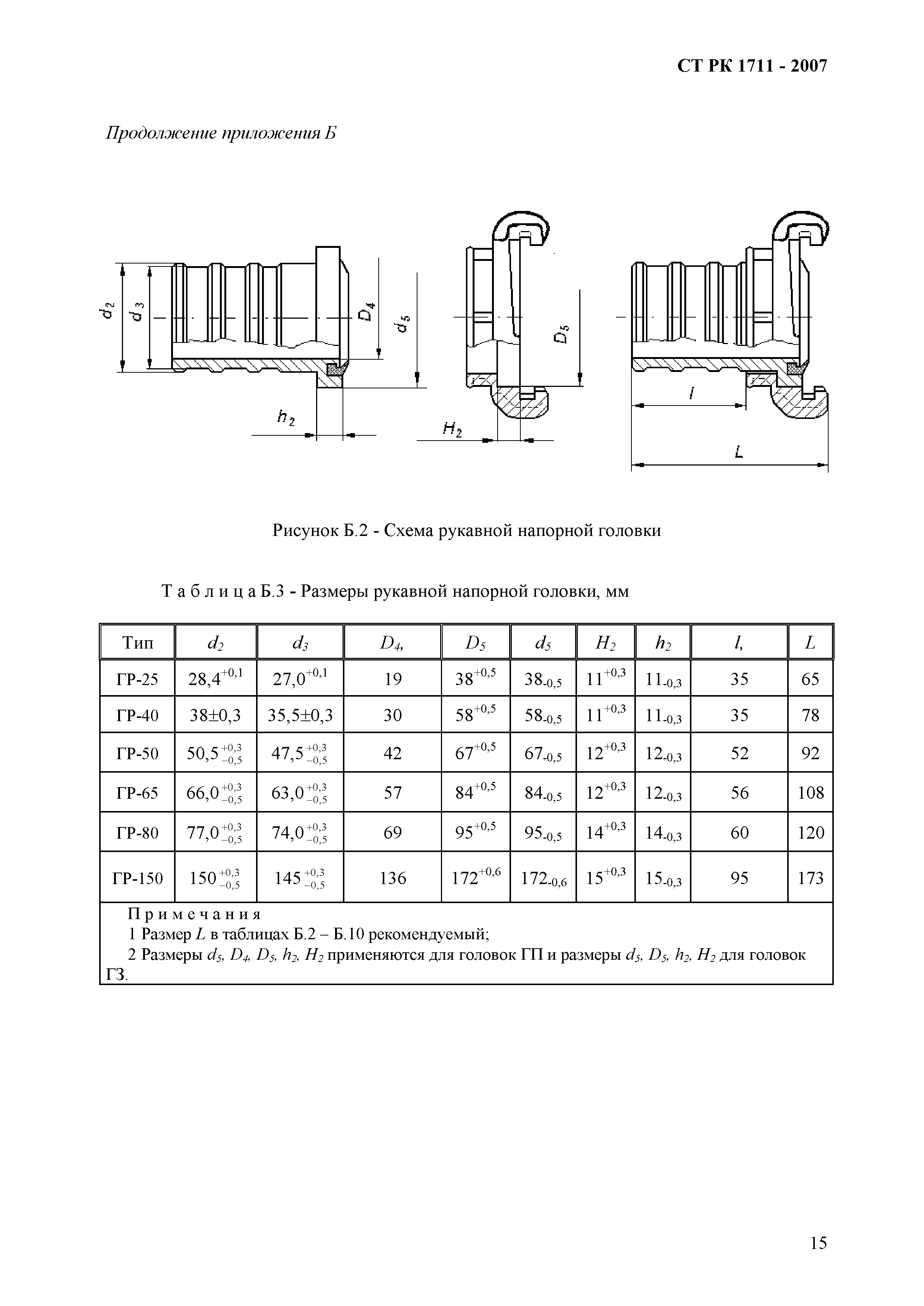 СТ РК 1711-2007