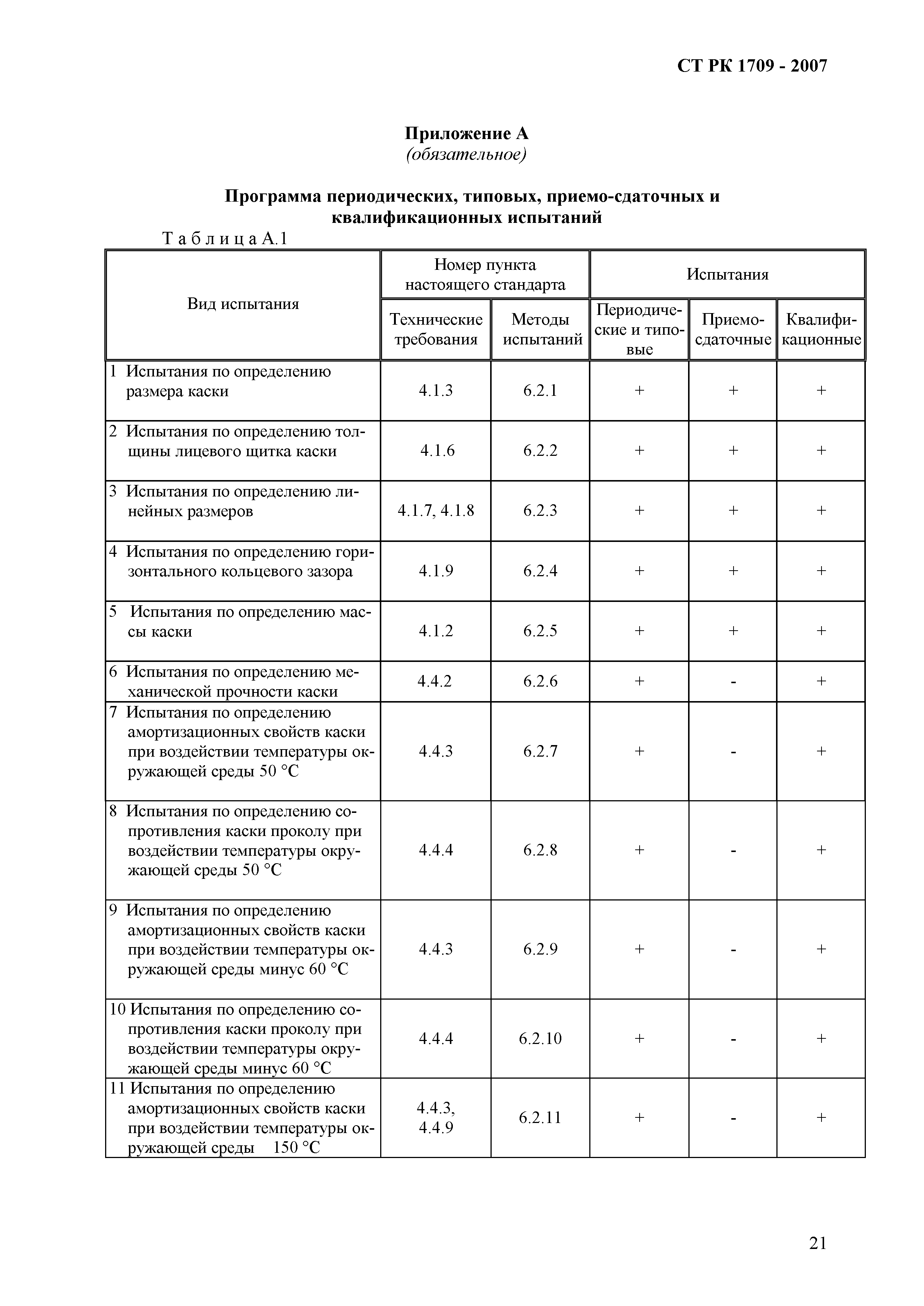 СТ РК 1709-2007