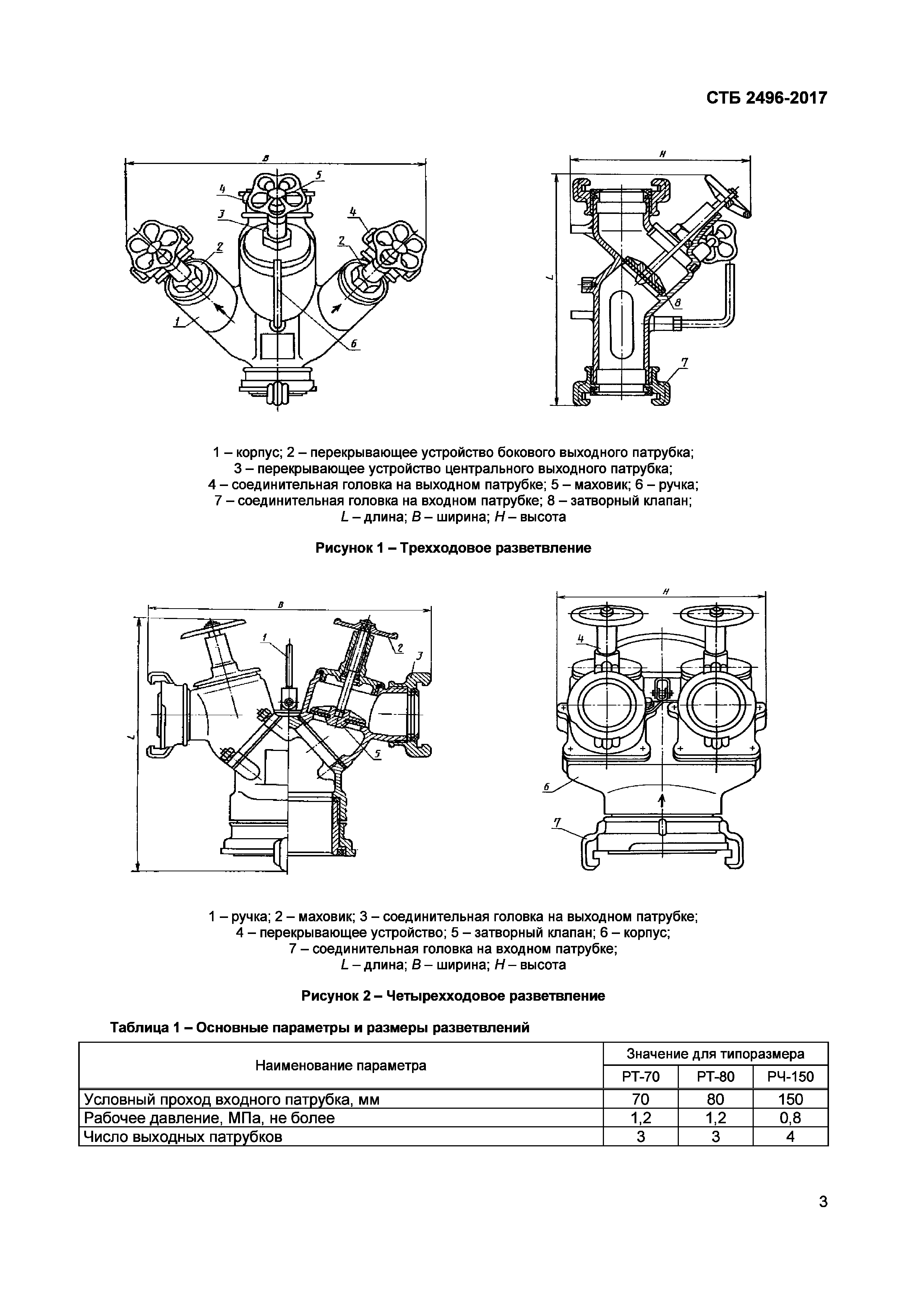 СТБ 2496-2017