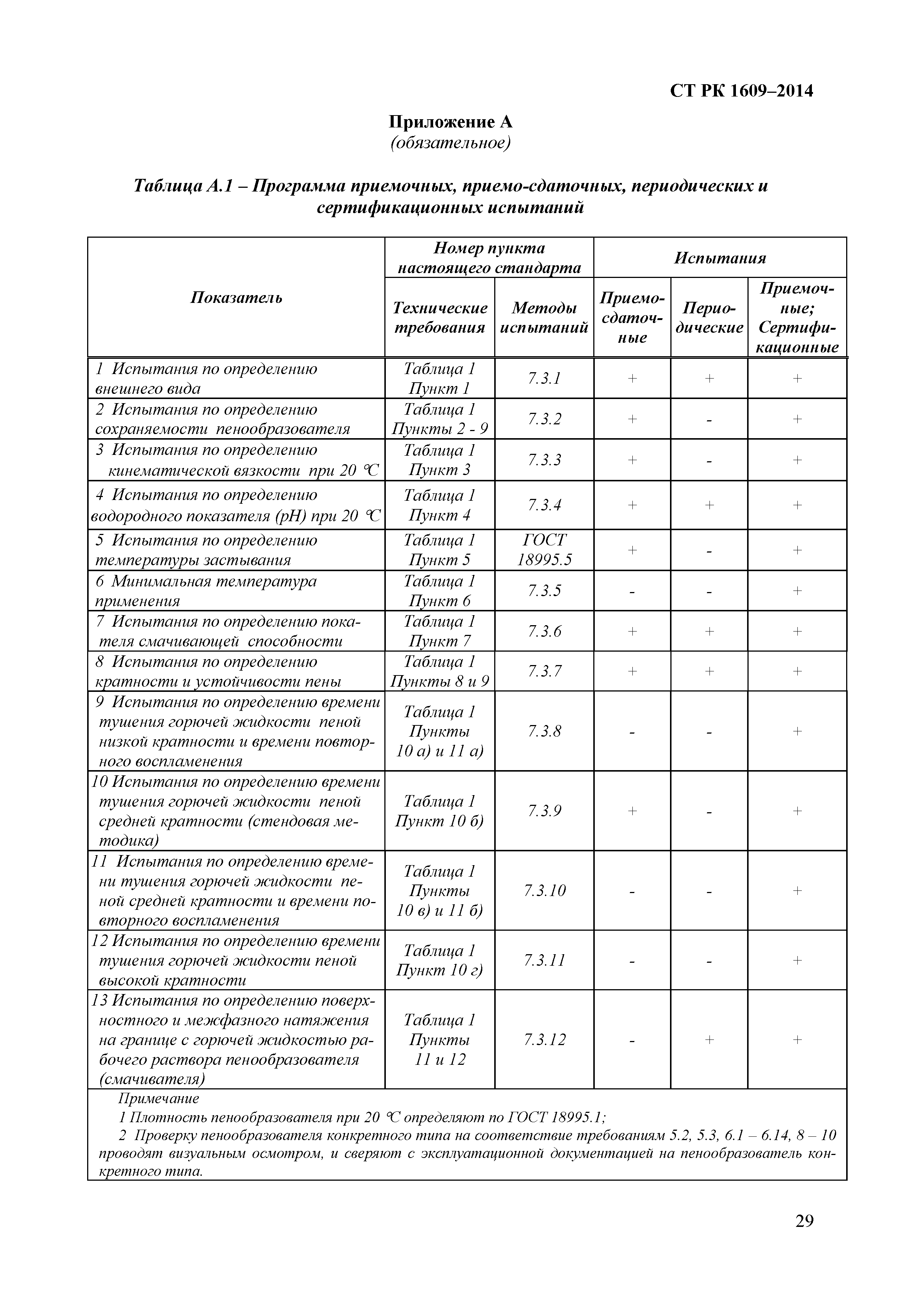 СТ РК 1609-2014