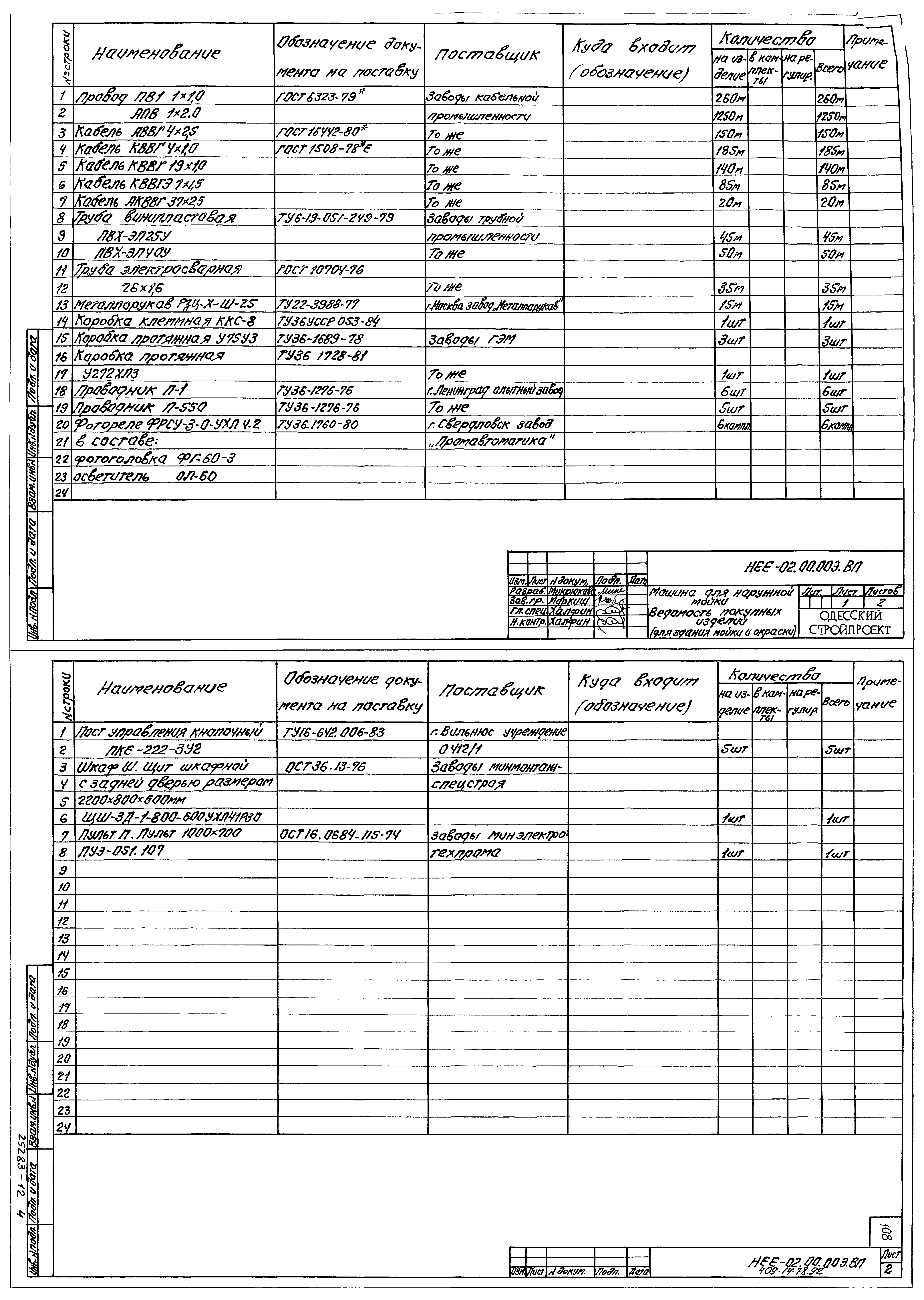 Типовой проект 409-14-77.92