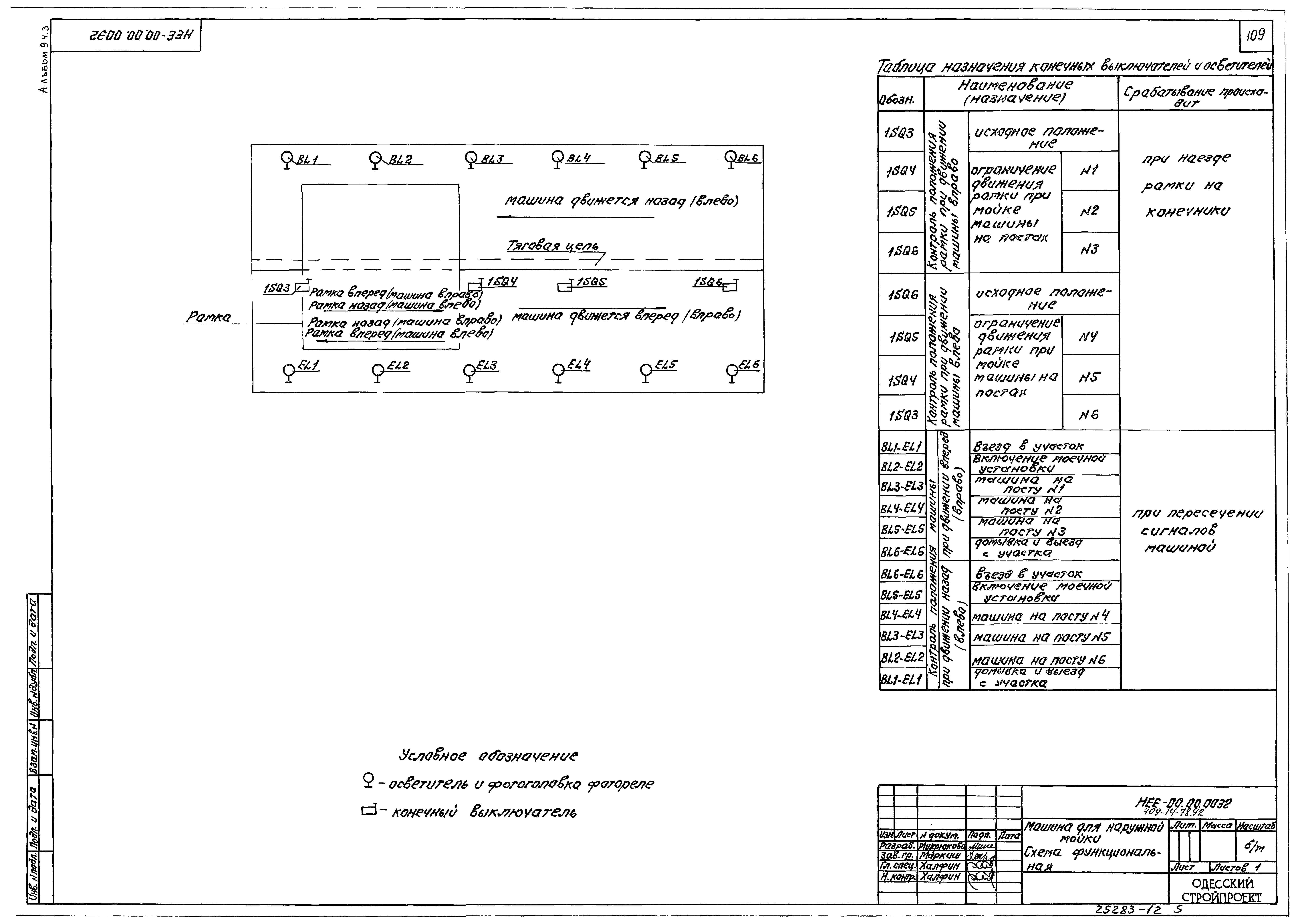 Типовой проект 409-14-77.92