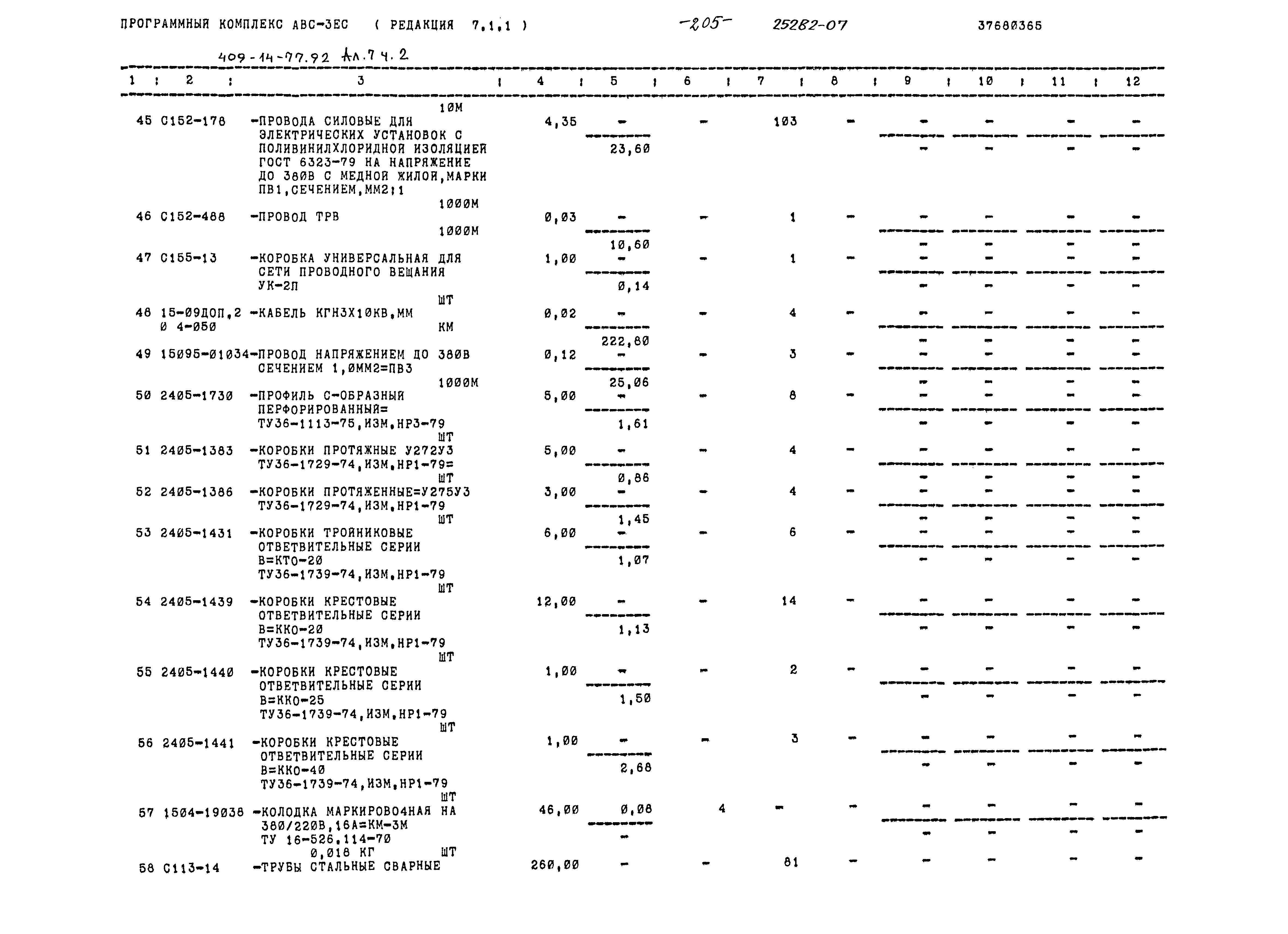 Типовой проект 409-14-77.92