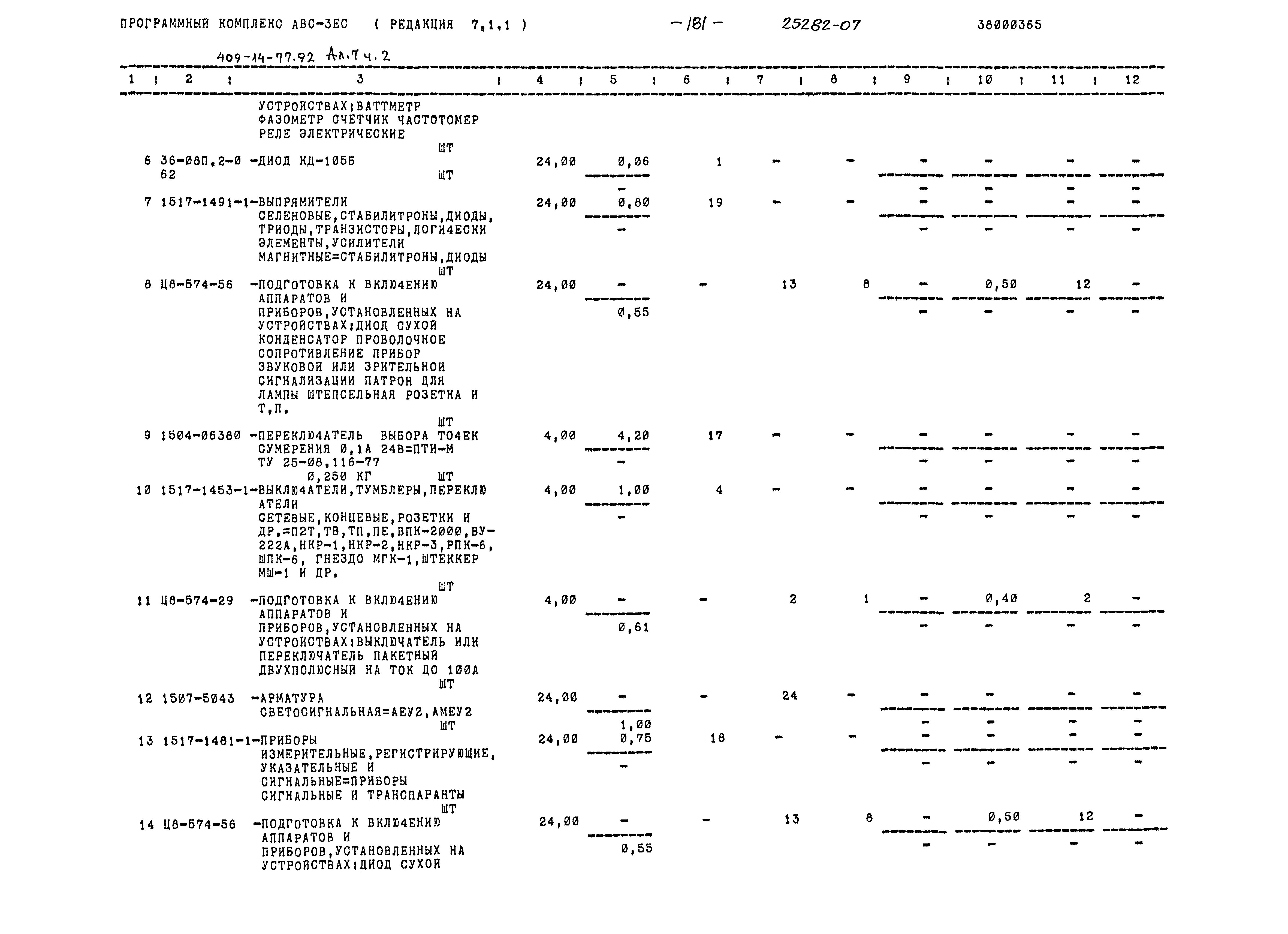Типовой проект 409-14-77.92