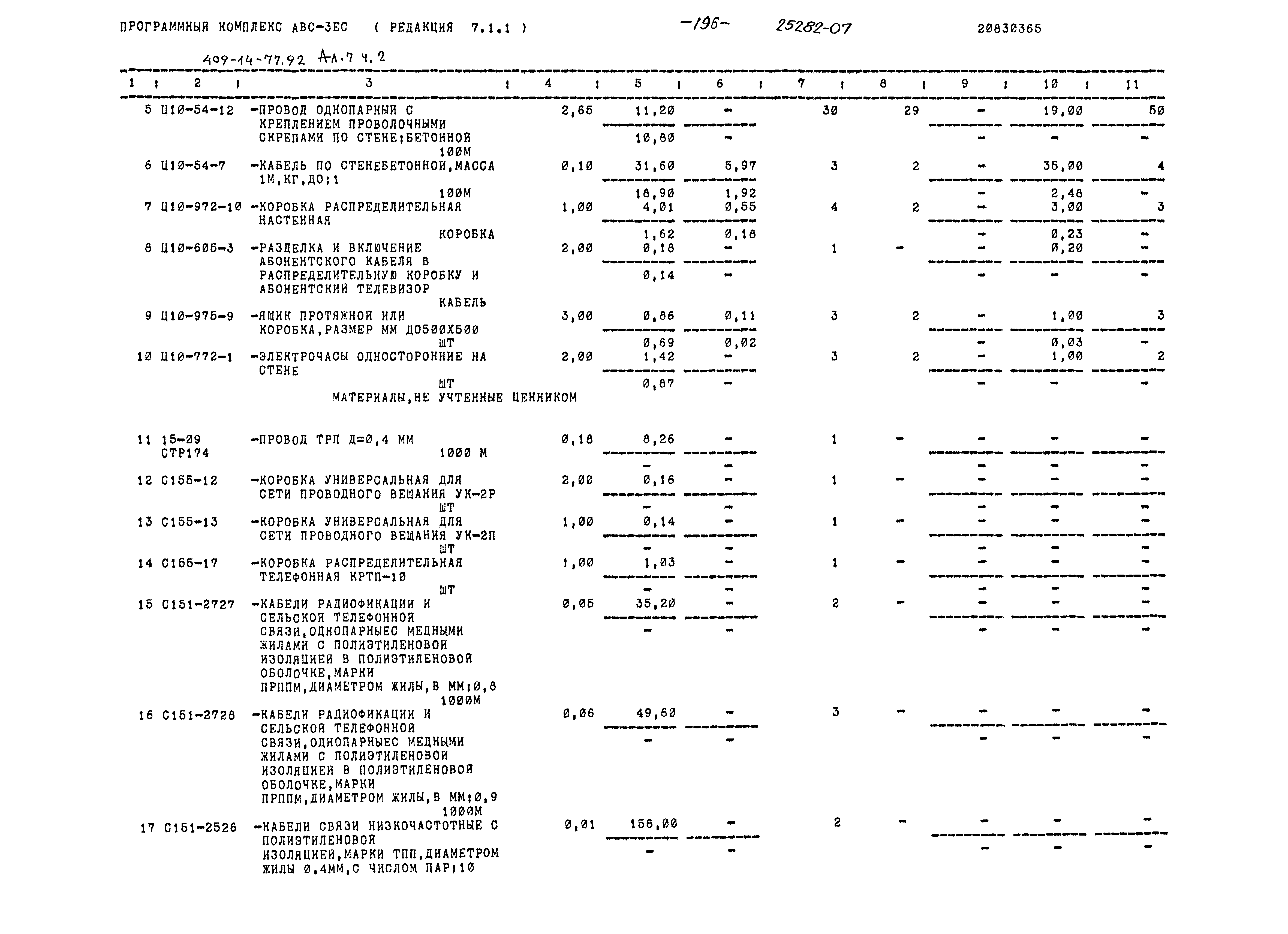 Типовой проект 409-14-77.92