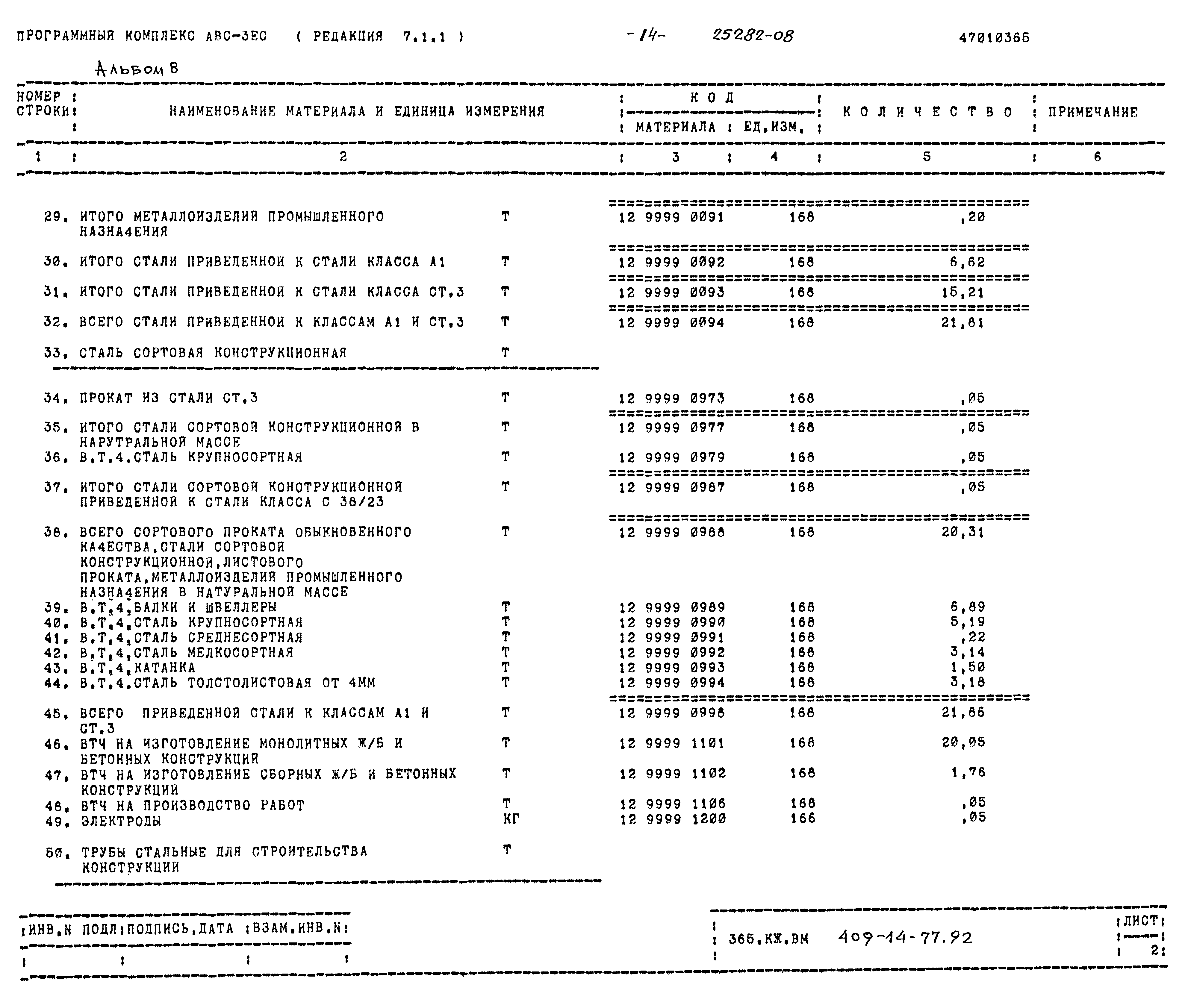 Типовой проект 409-14-77.92