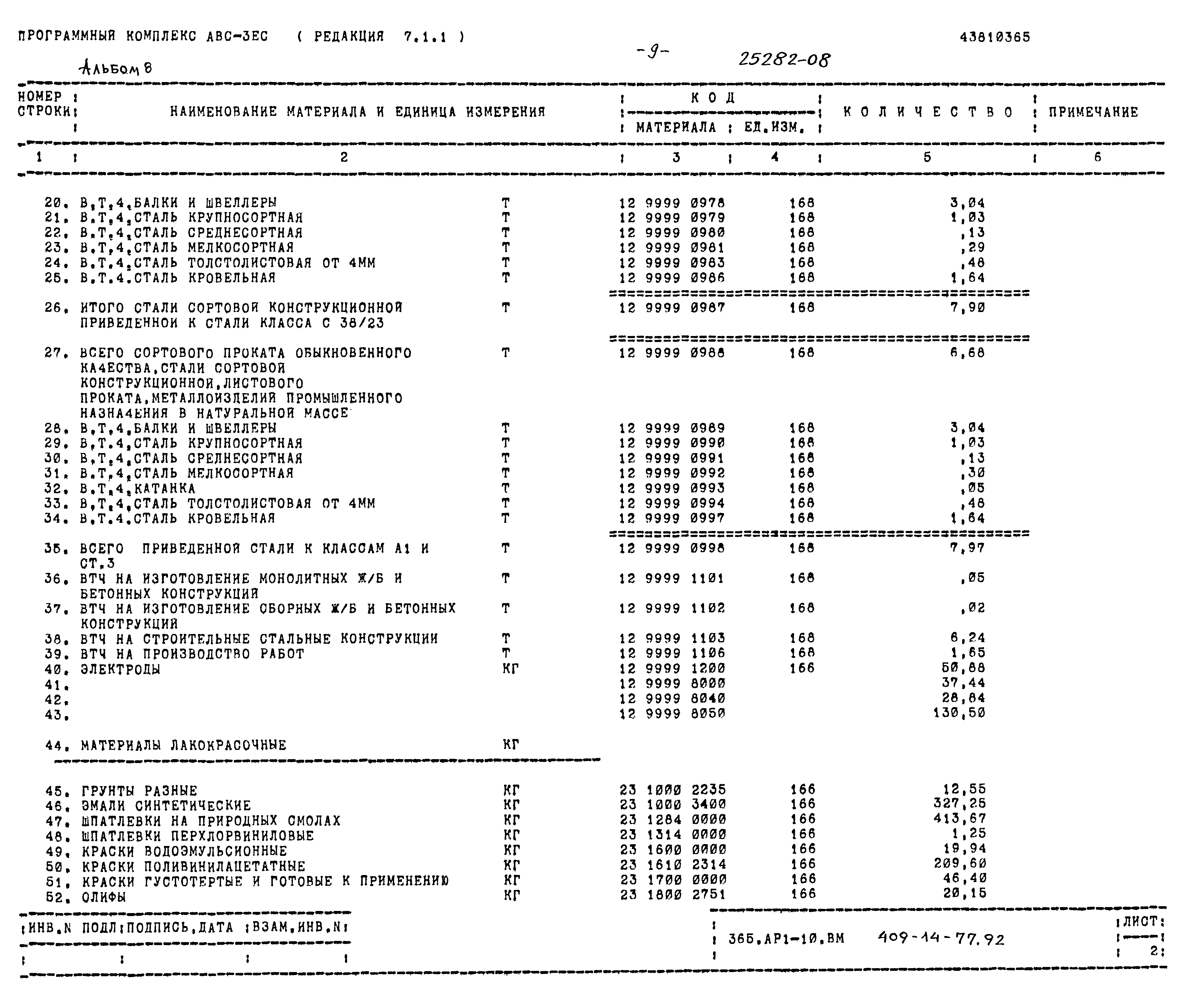 Типовой проект 409-14-77.92