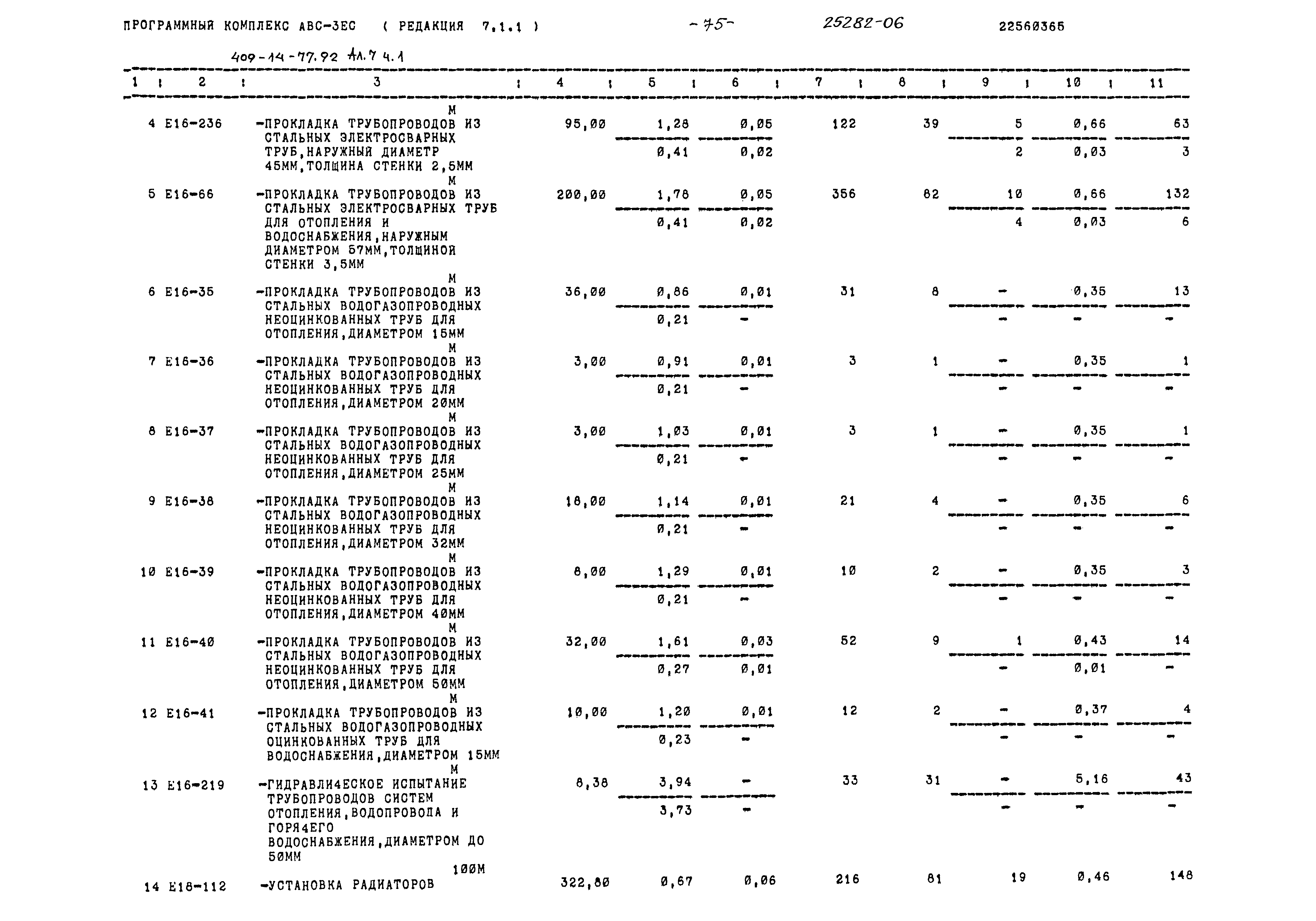 Типовой проект 409-14-77.92