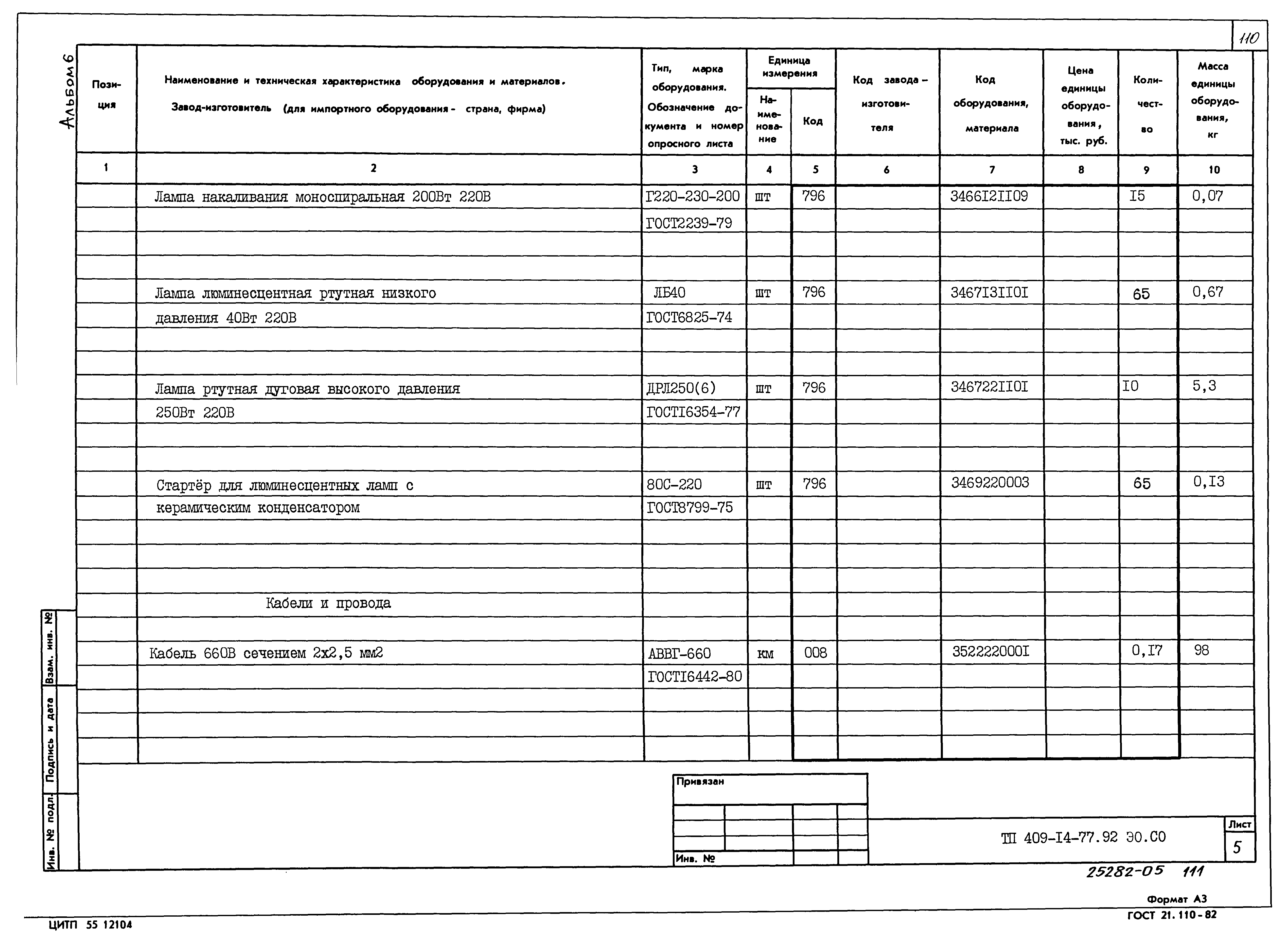 Типовой проект 409-14-77.92
