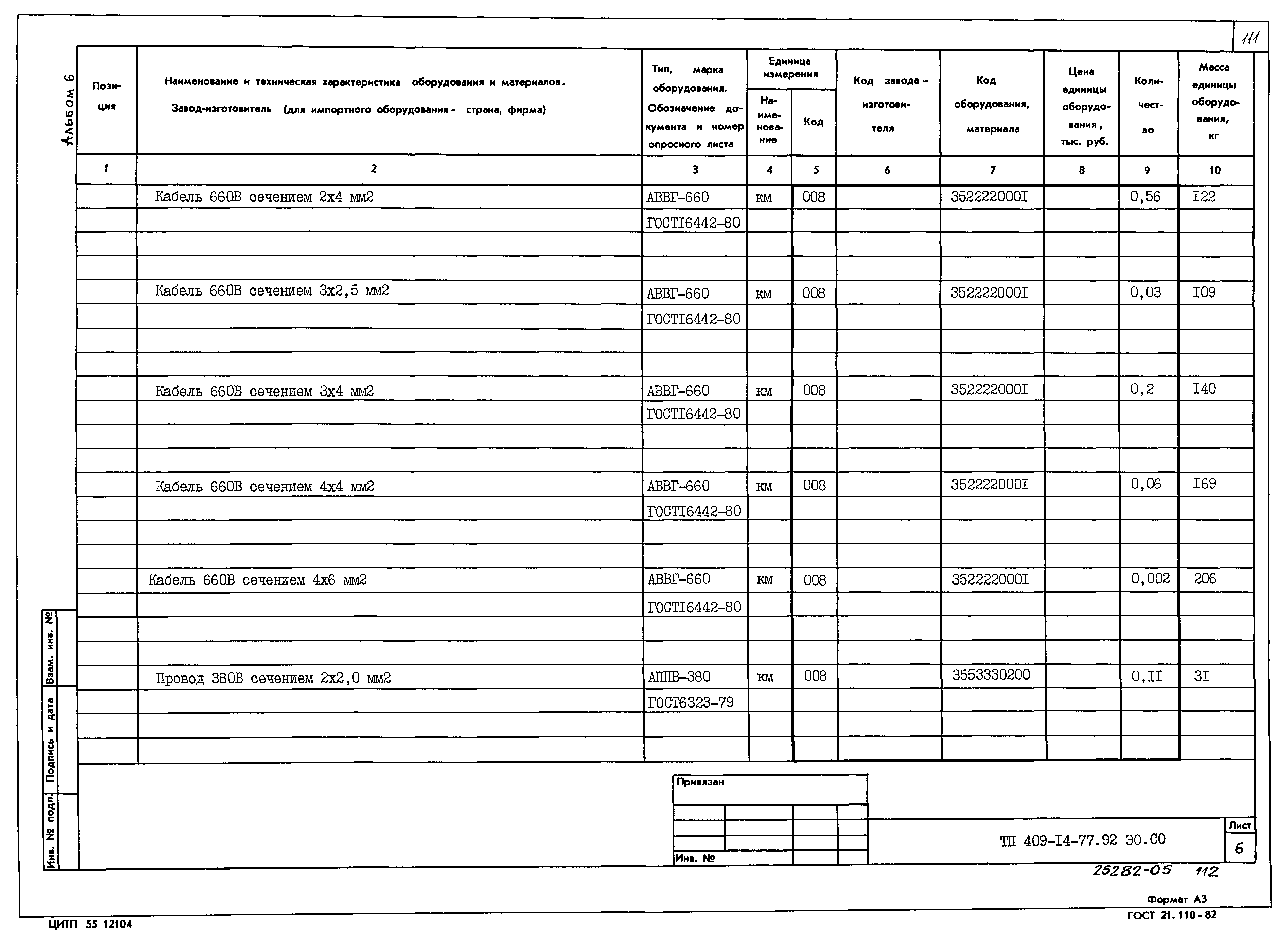 Типовой проект 409-14-77.92