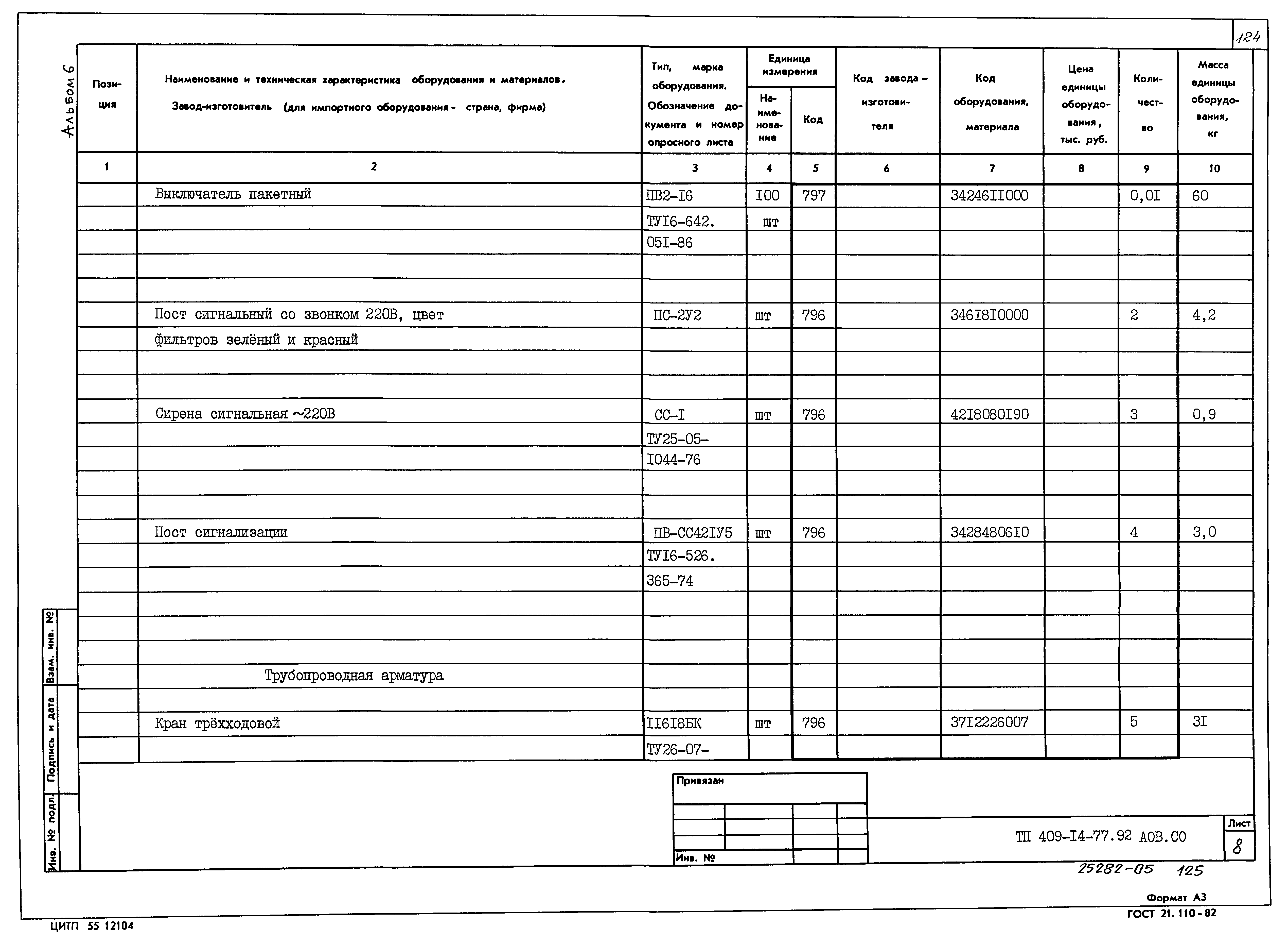 Типовой проект 409-14-77.92