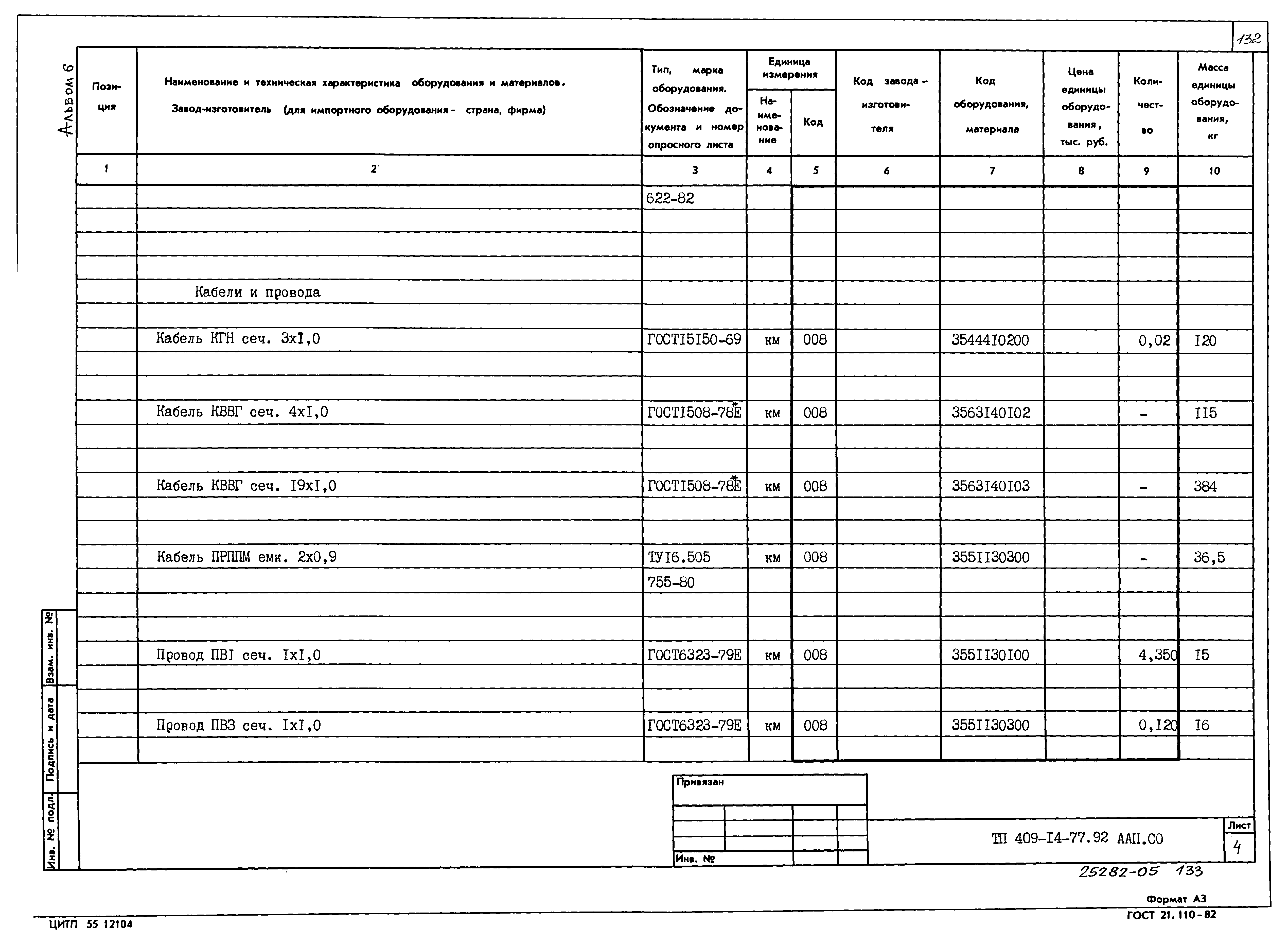 Типовой проект 409-14-77.92