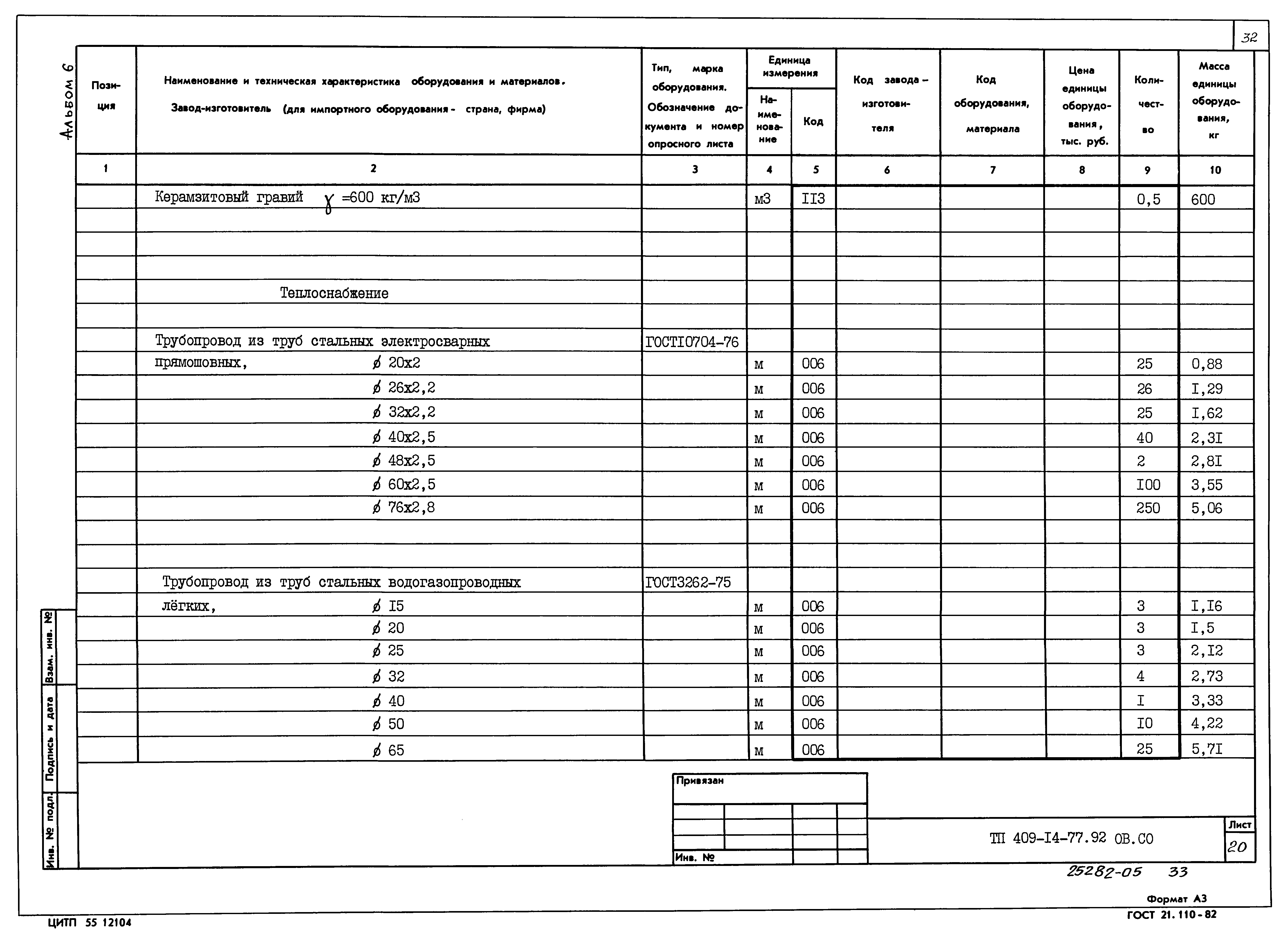 Типовой проект 409-14-77.92