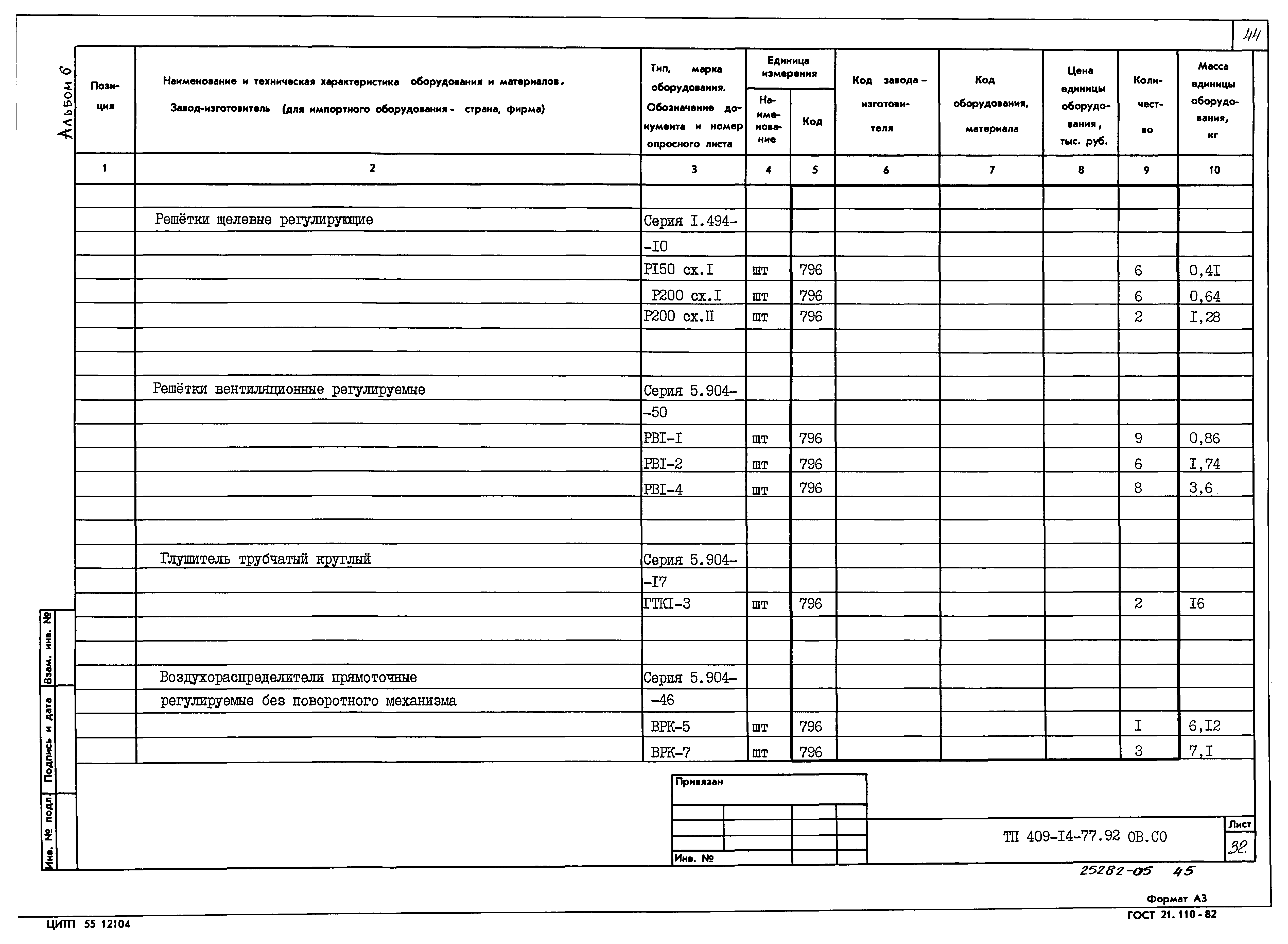 Типовой проект 409-14-77.92