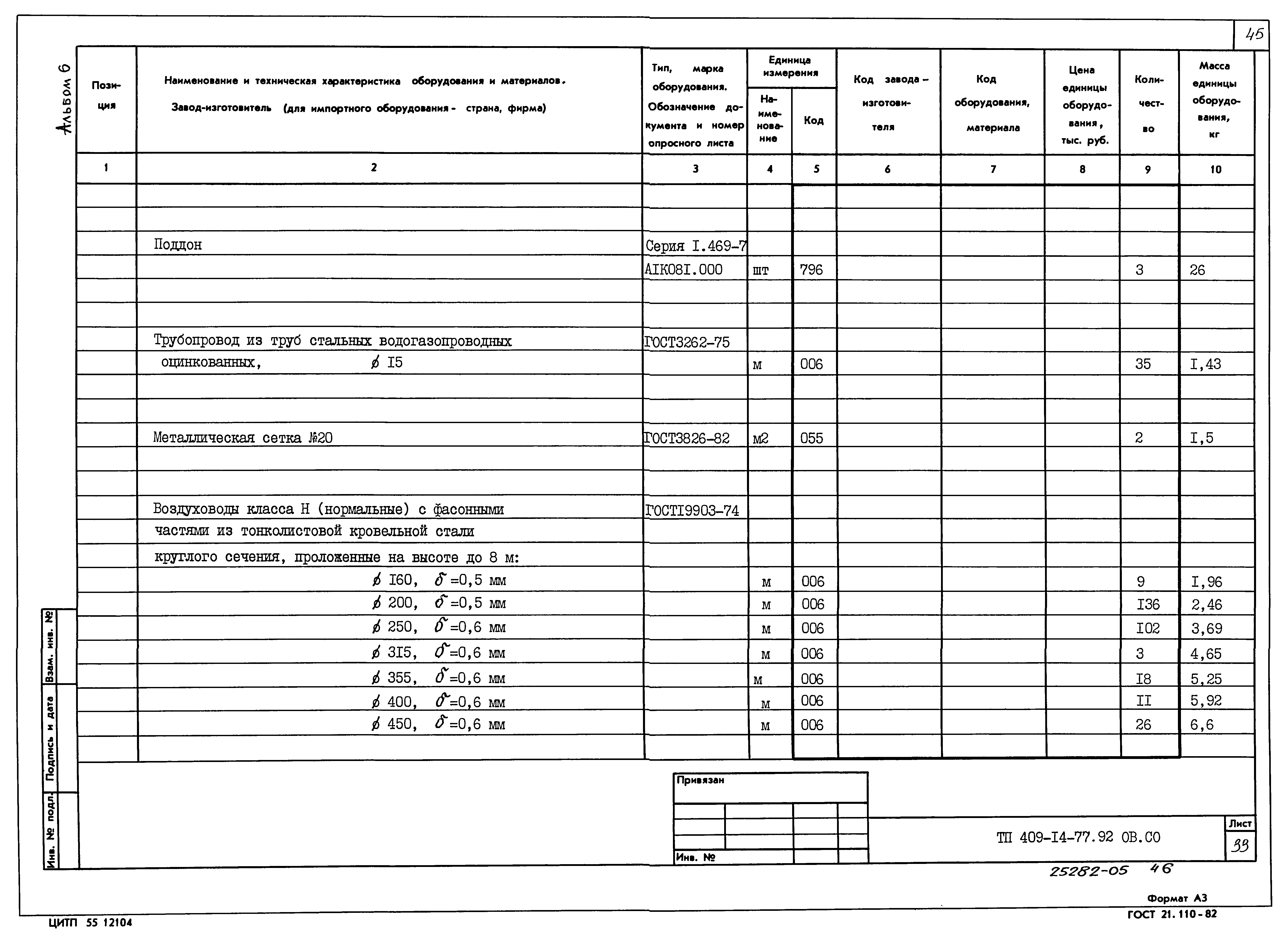 Типовой проект 409-14-77.92