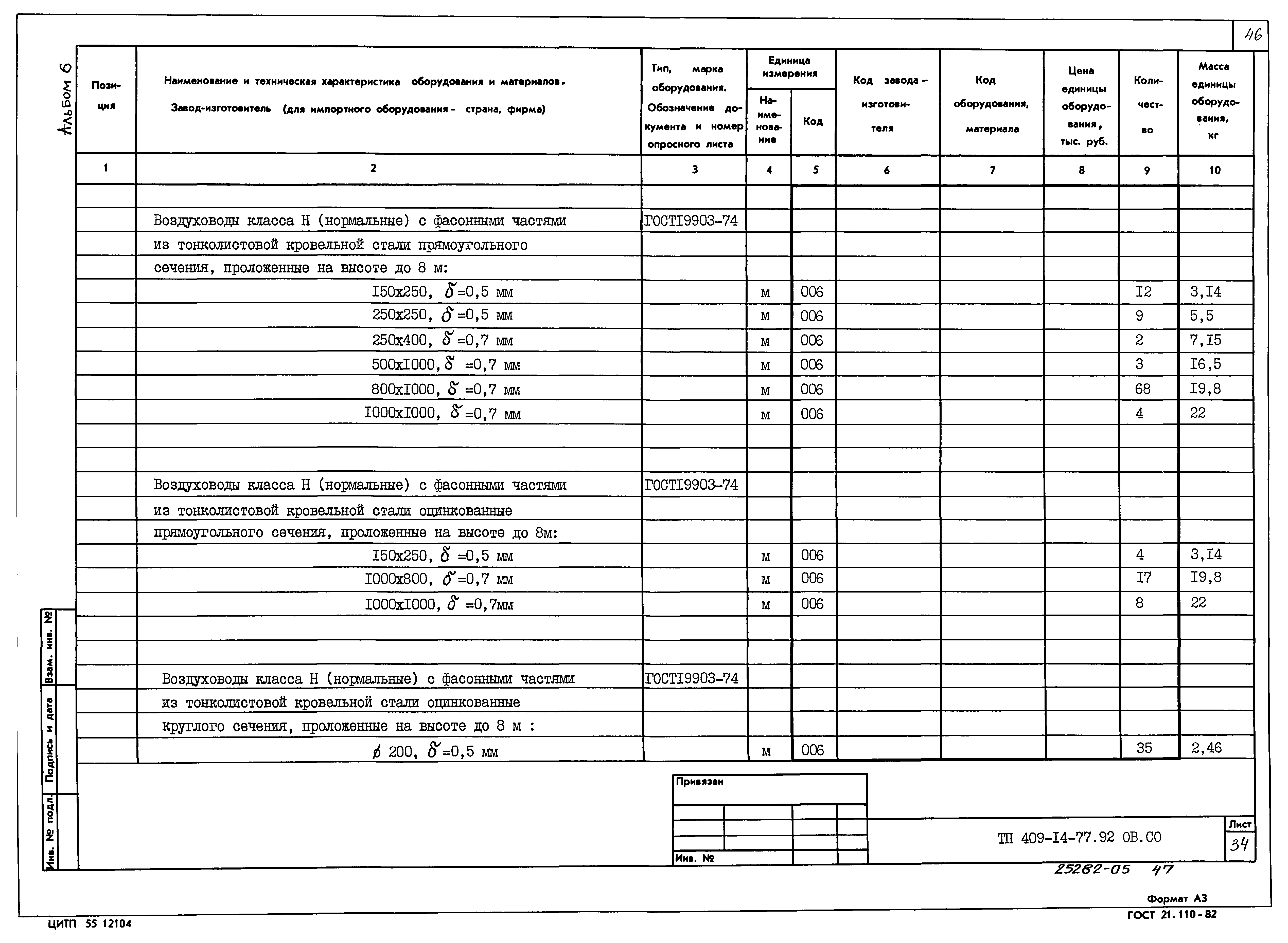 Типовой проект 409-14-77.92