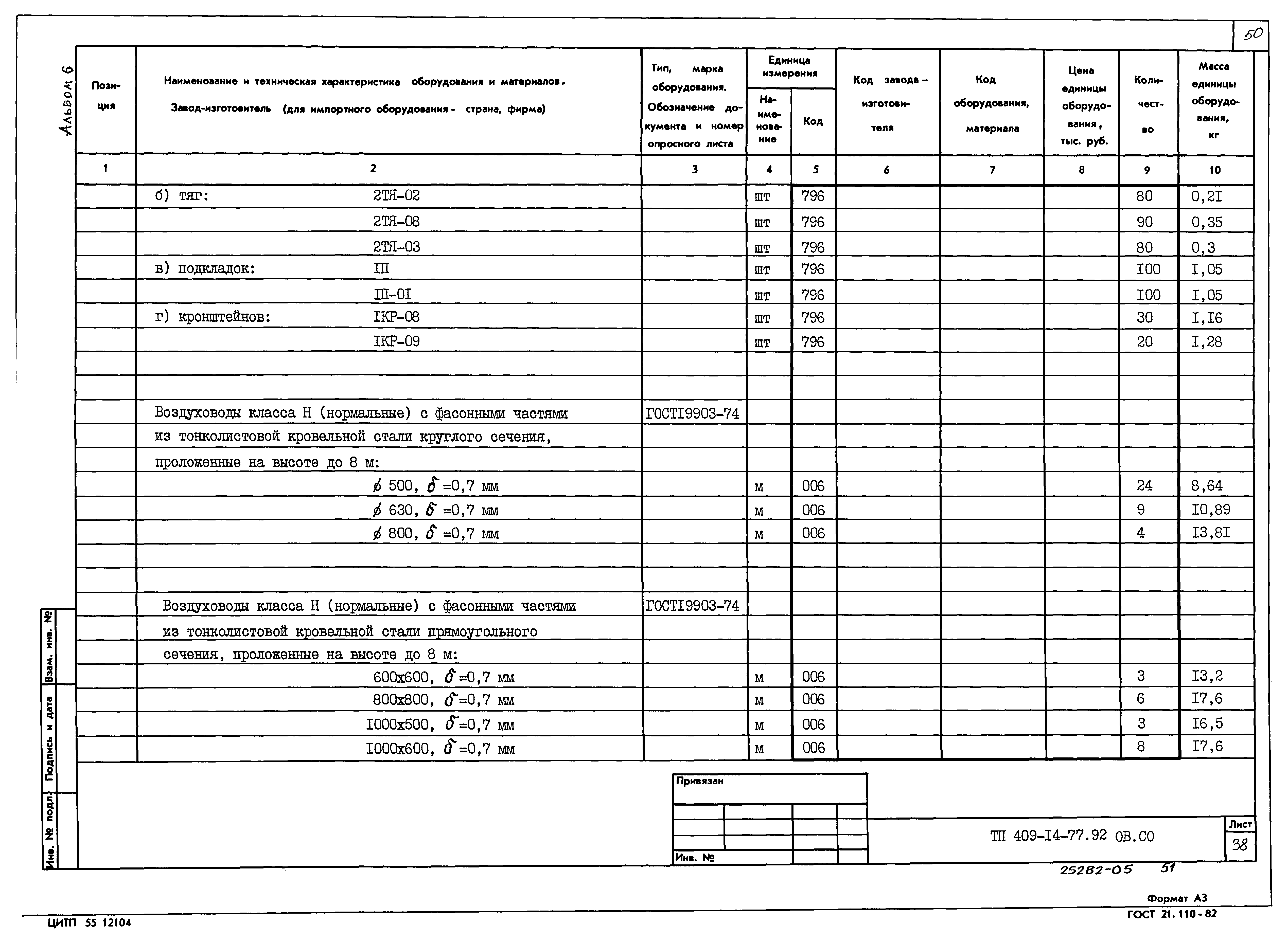 Типовой проект 409-14-77.92
