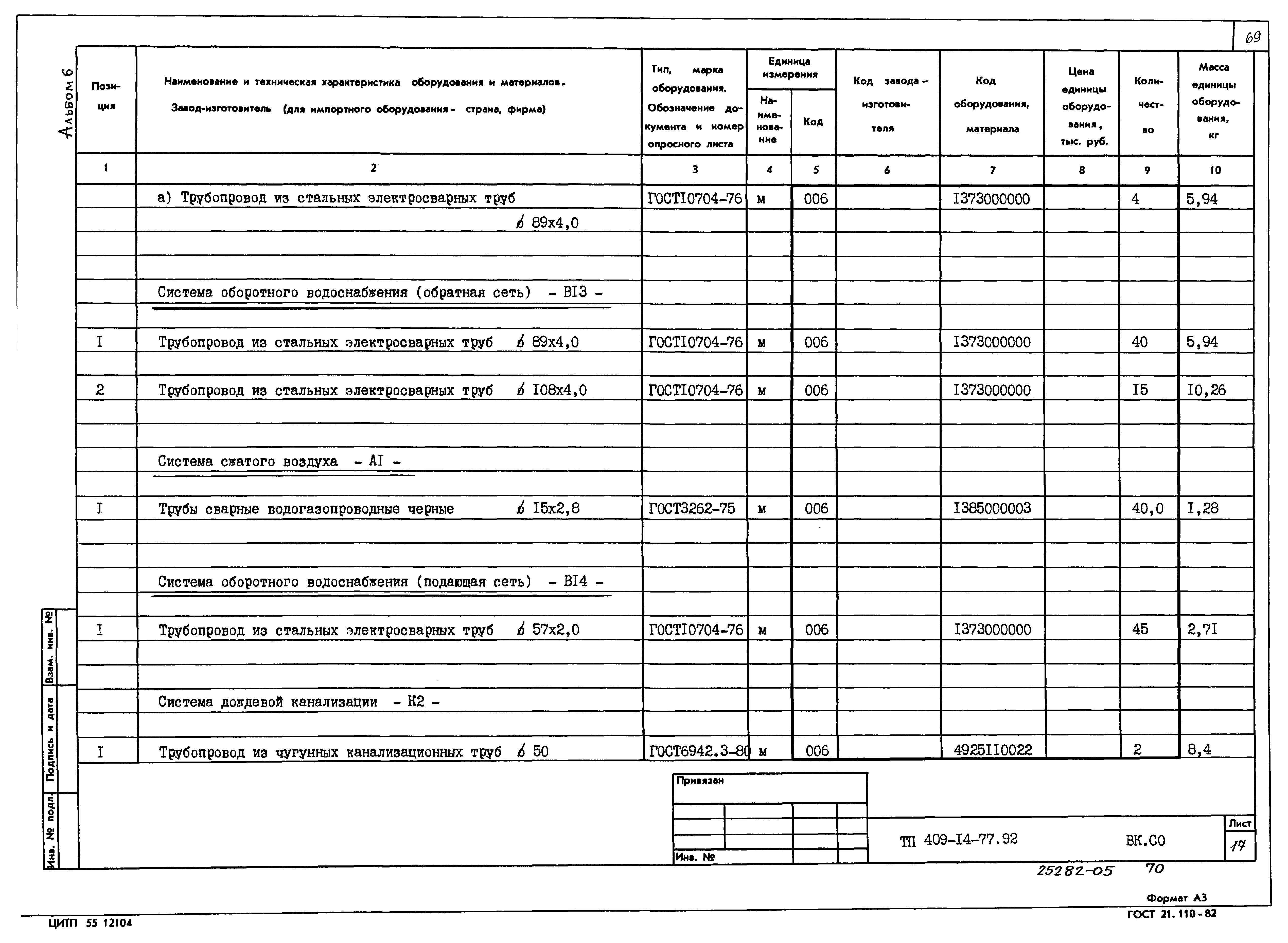 Типовой проект 409-14-77.92