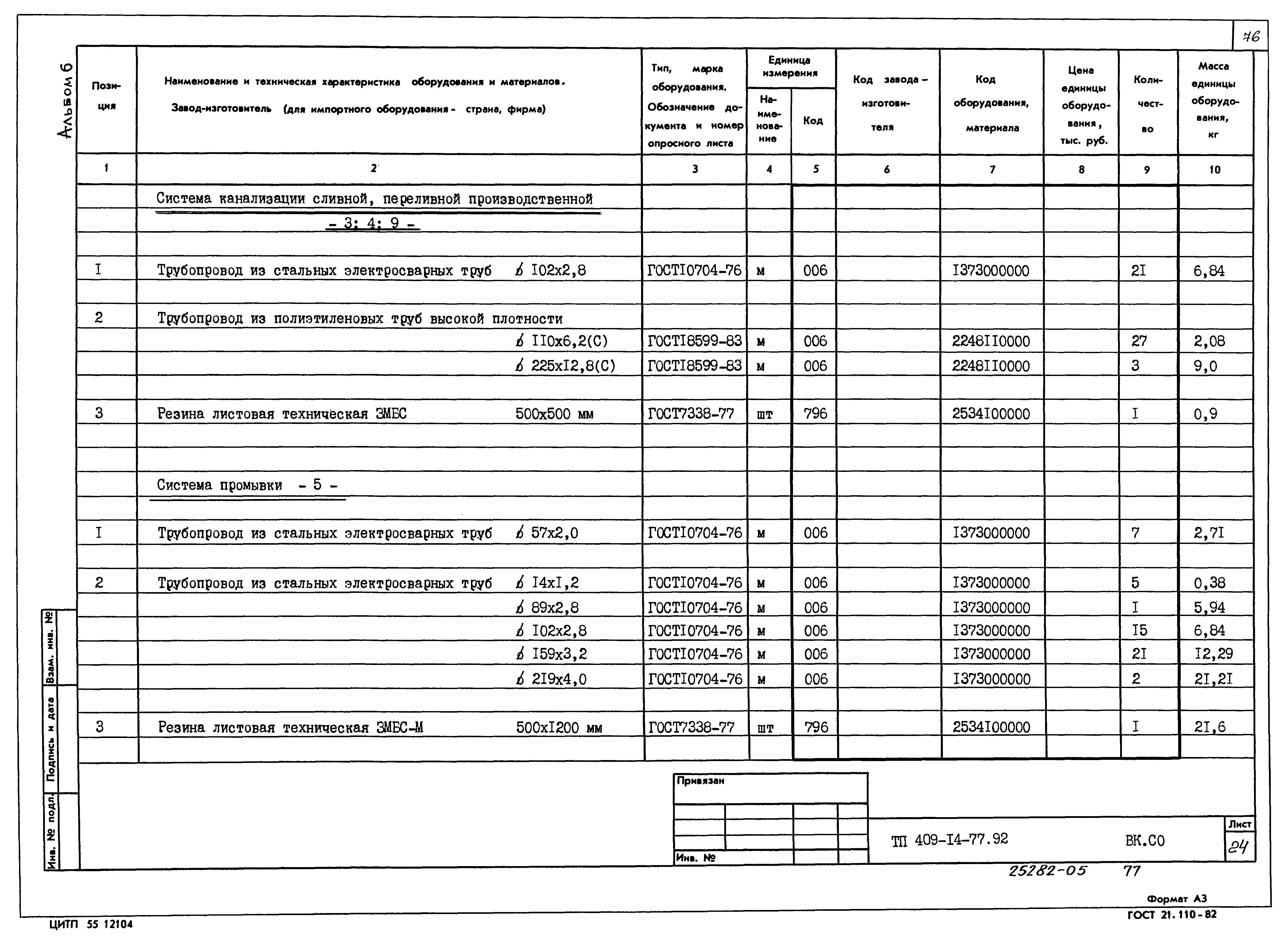 Типовой проект 409-14-77.92