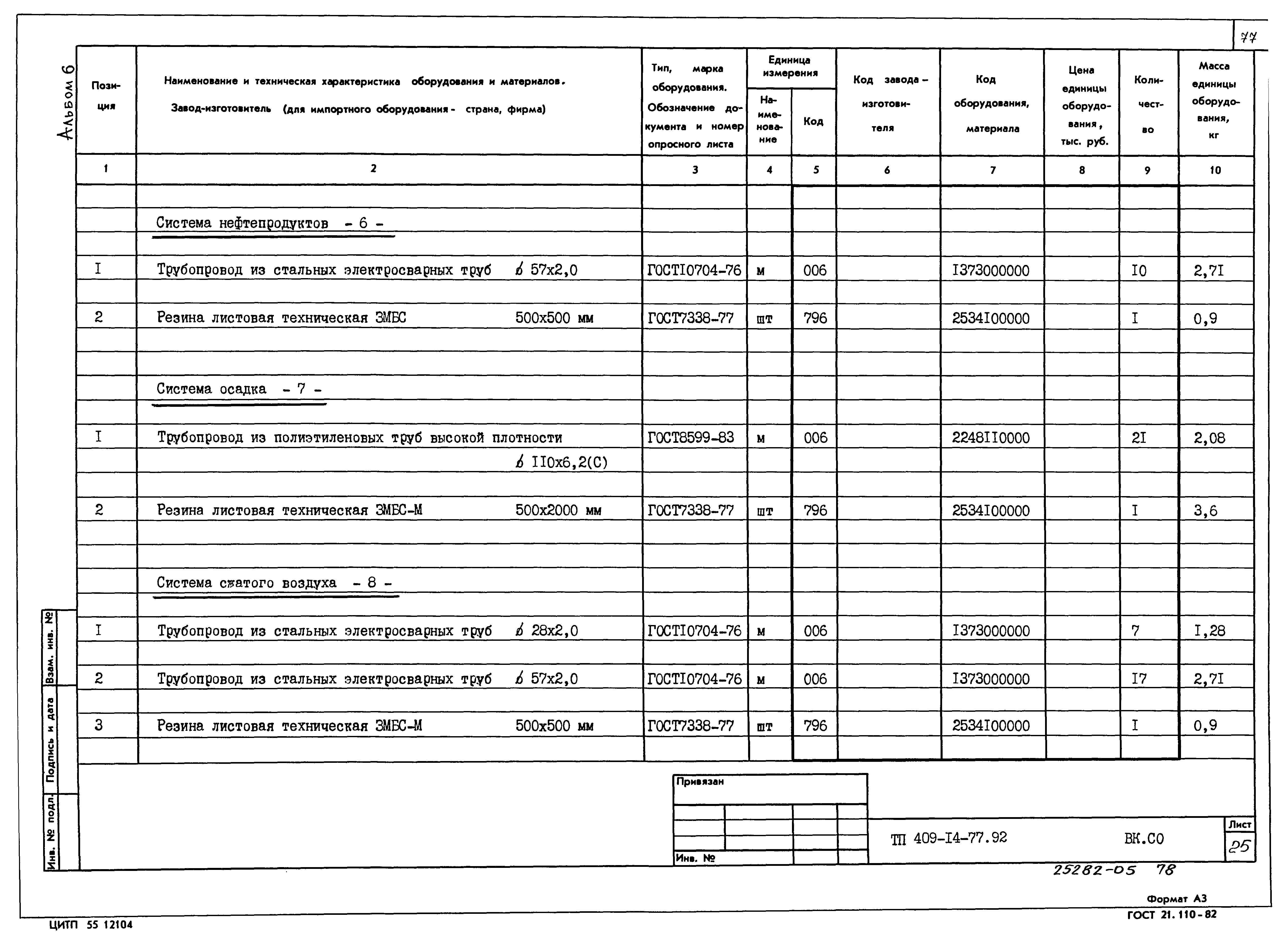 Типовой проект 409-14-77.92