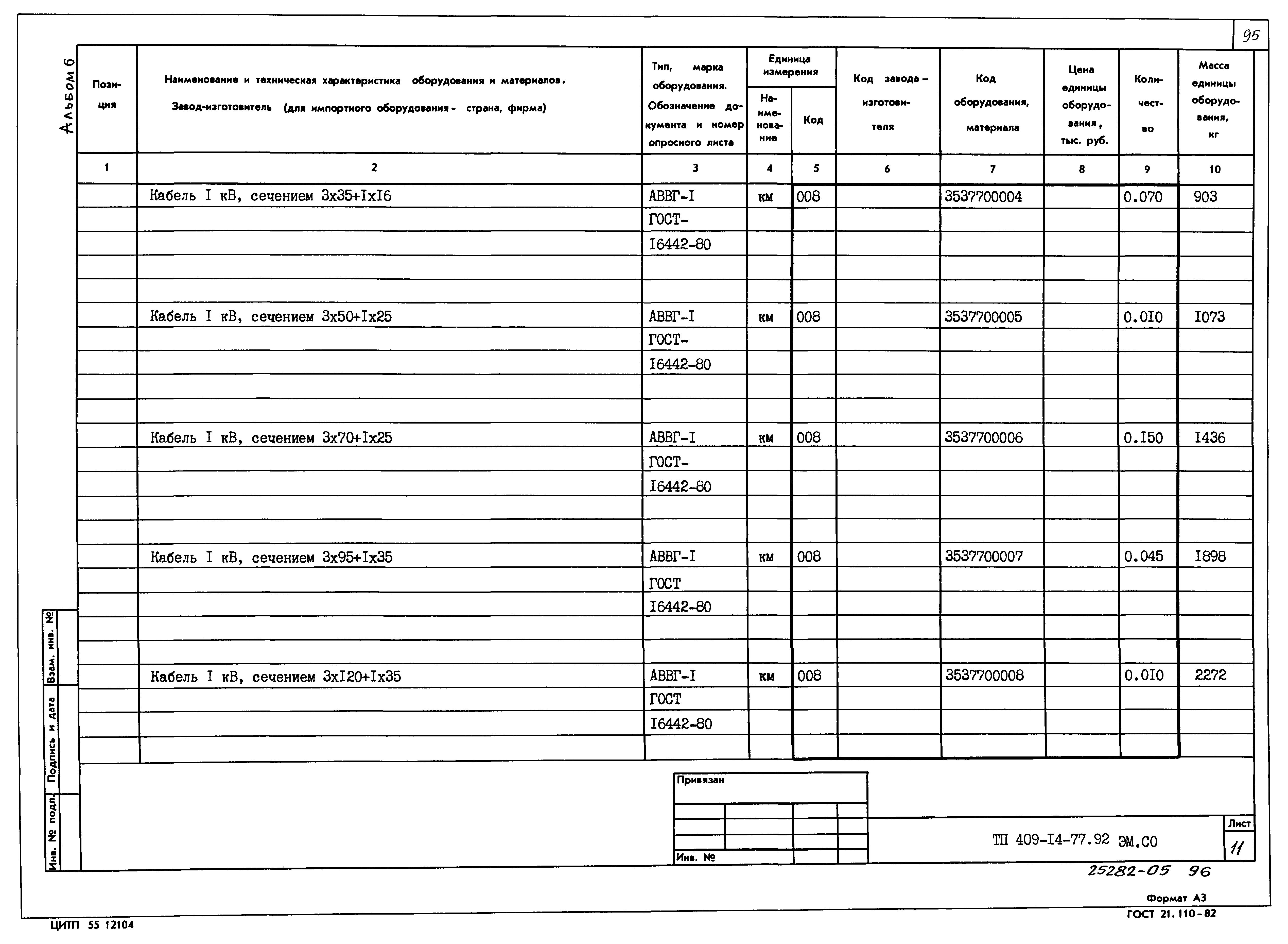 Типовой проект 409-14-77.92