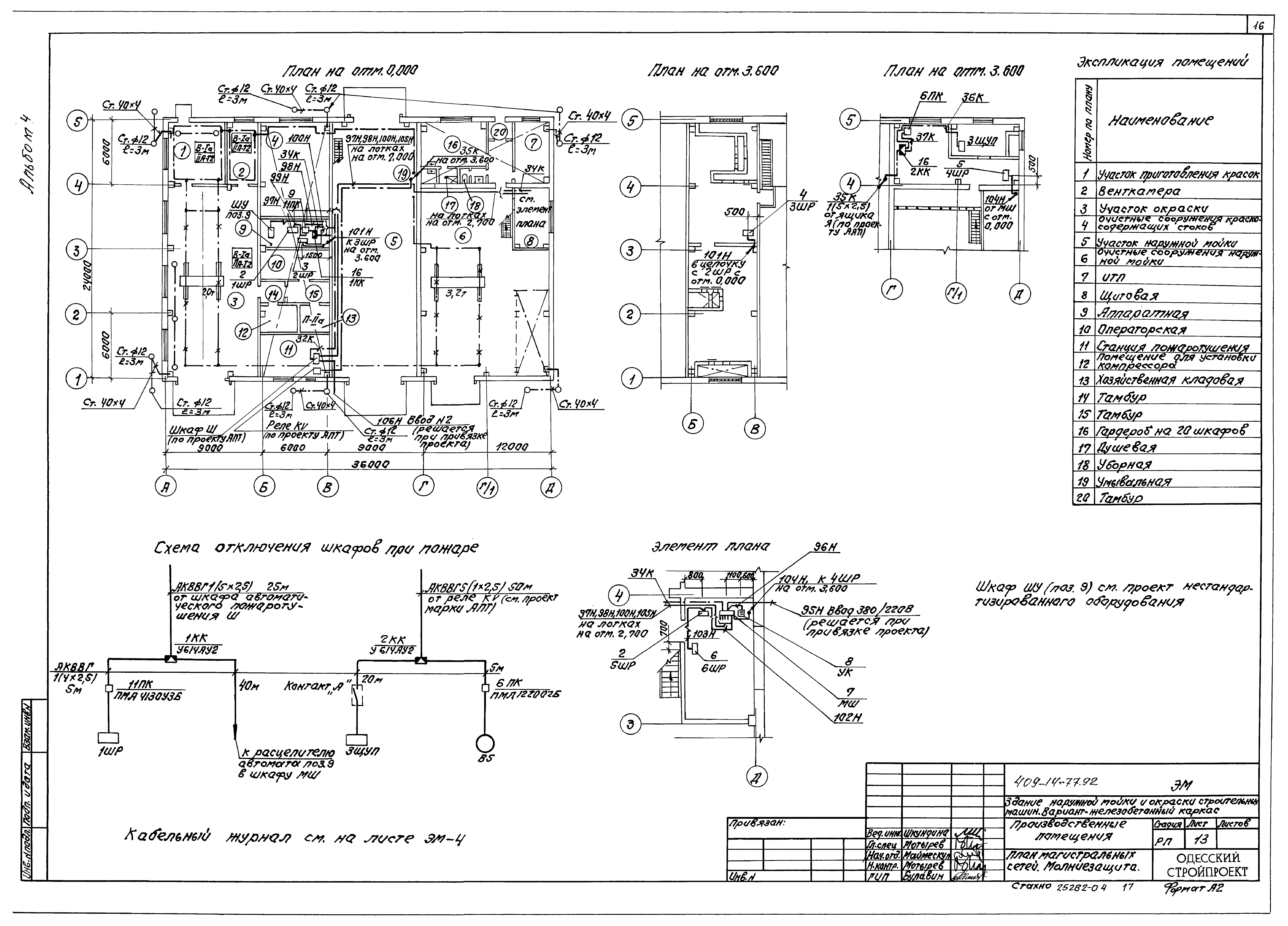 Типовой проект 409-14-77.92