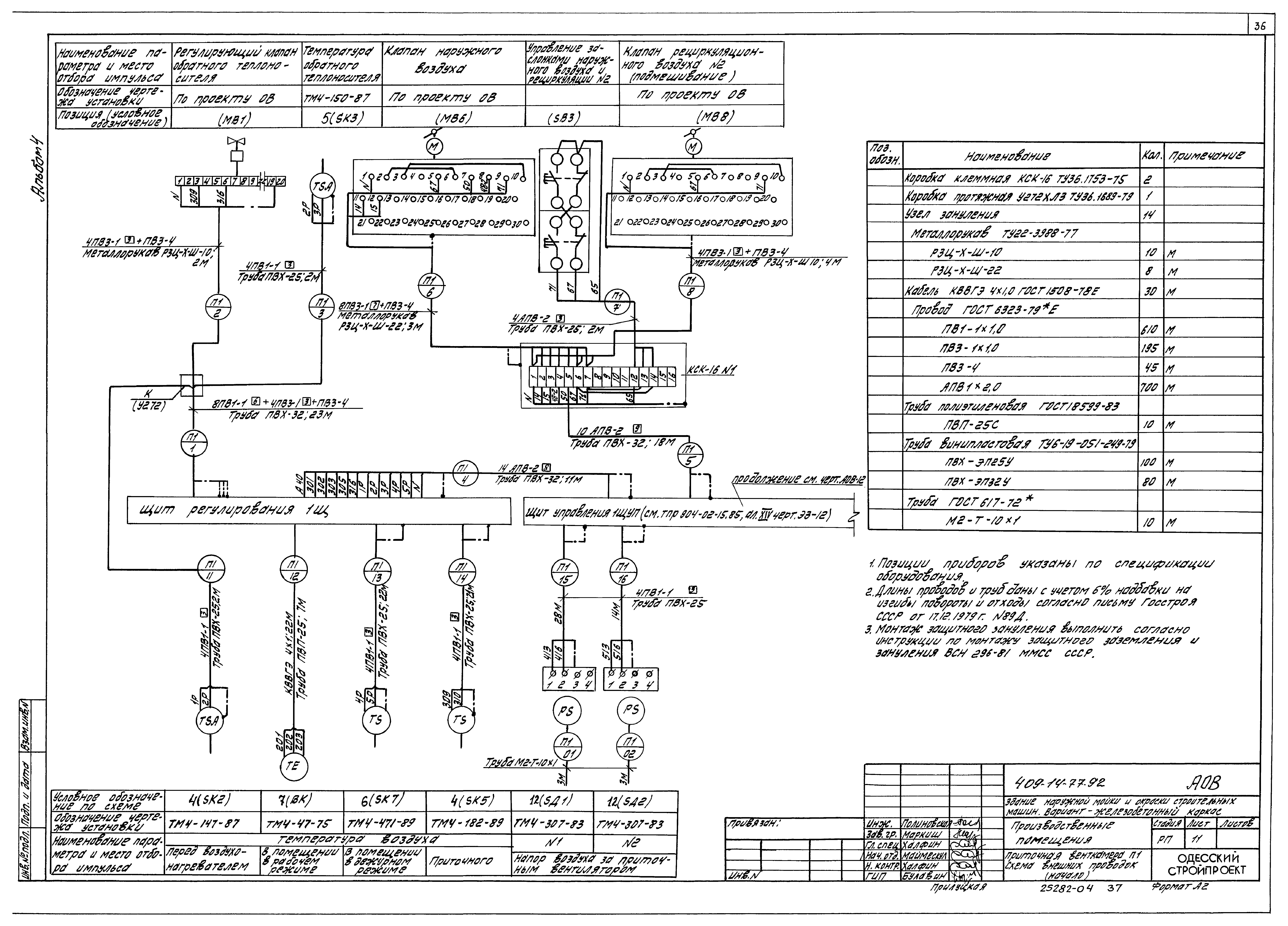 Типовой проект 409-14-77.92