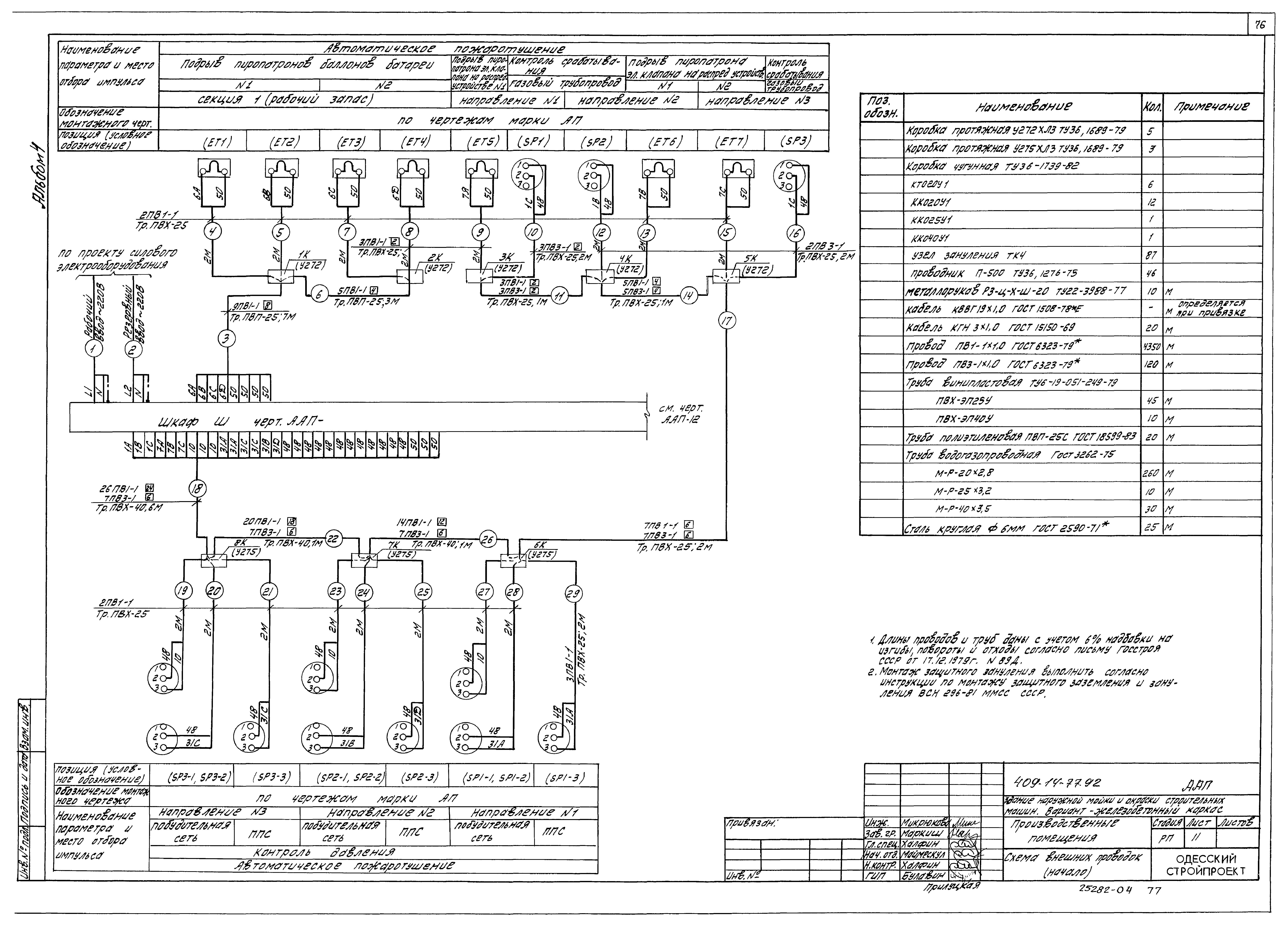 Типовой проект 409-14-77.92