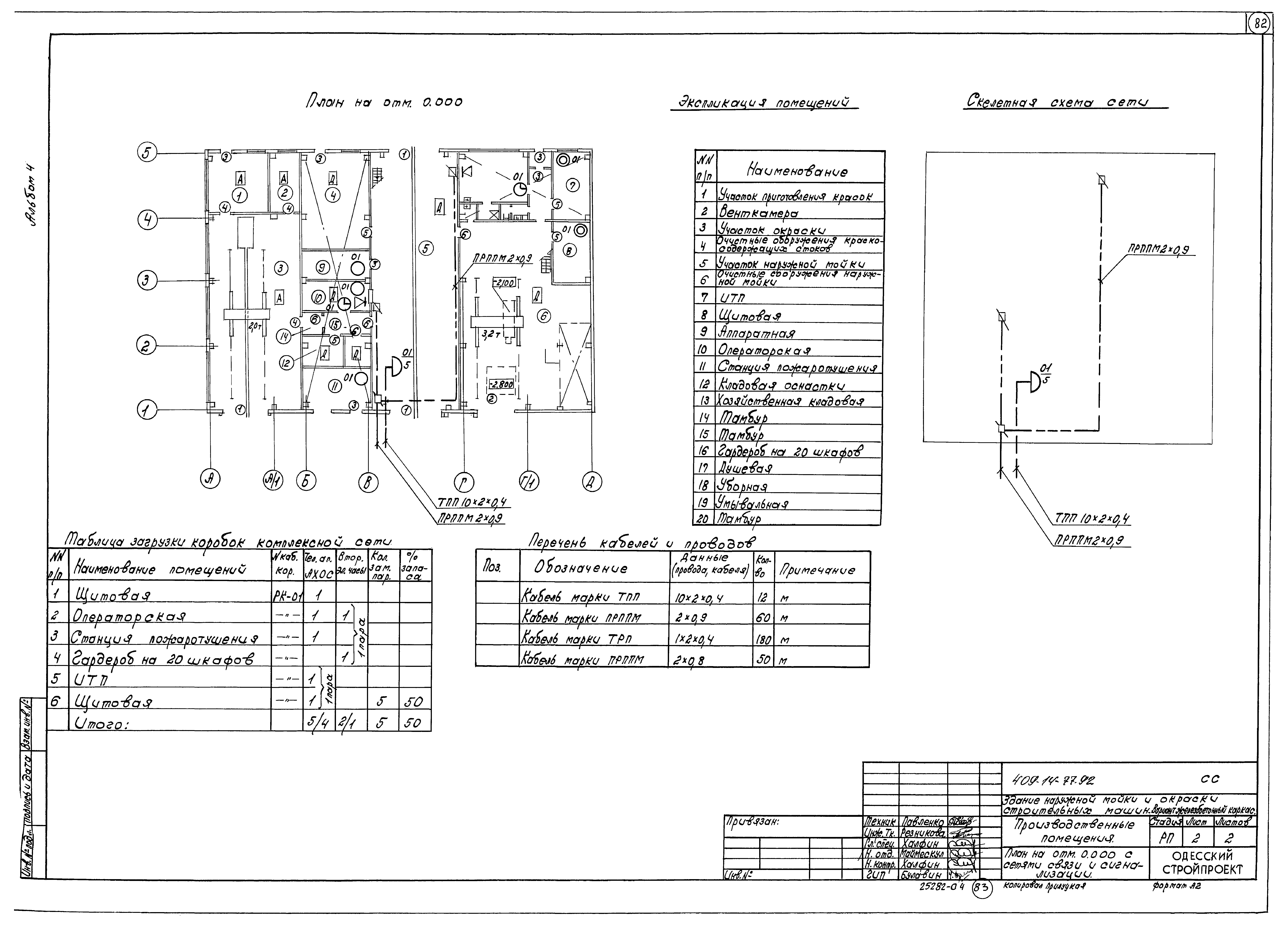 Типовой проект 409-14-77.92