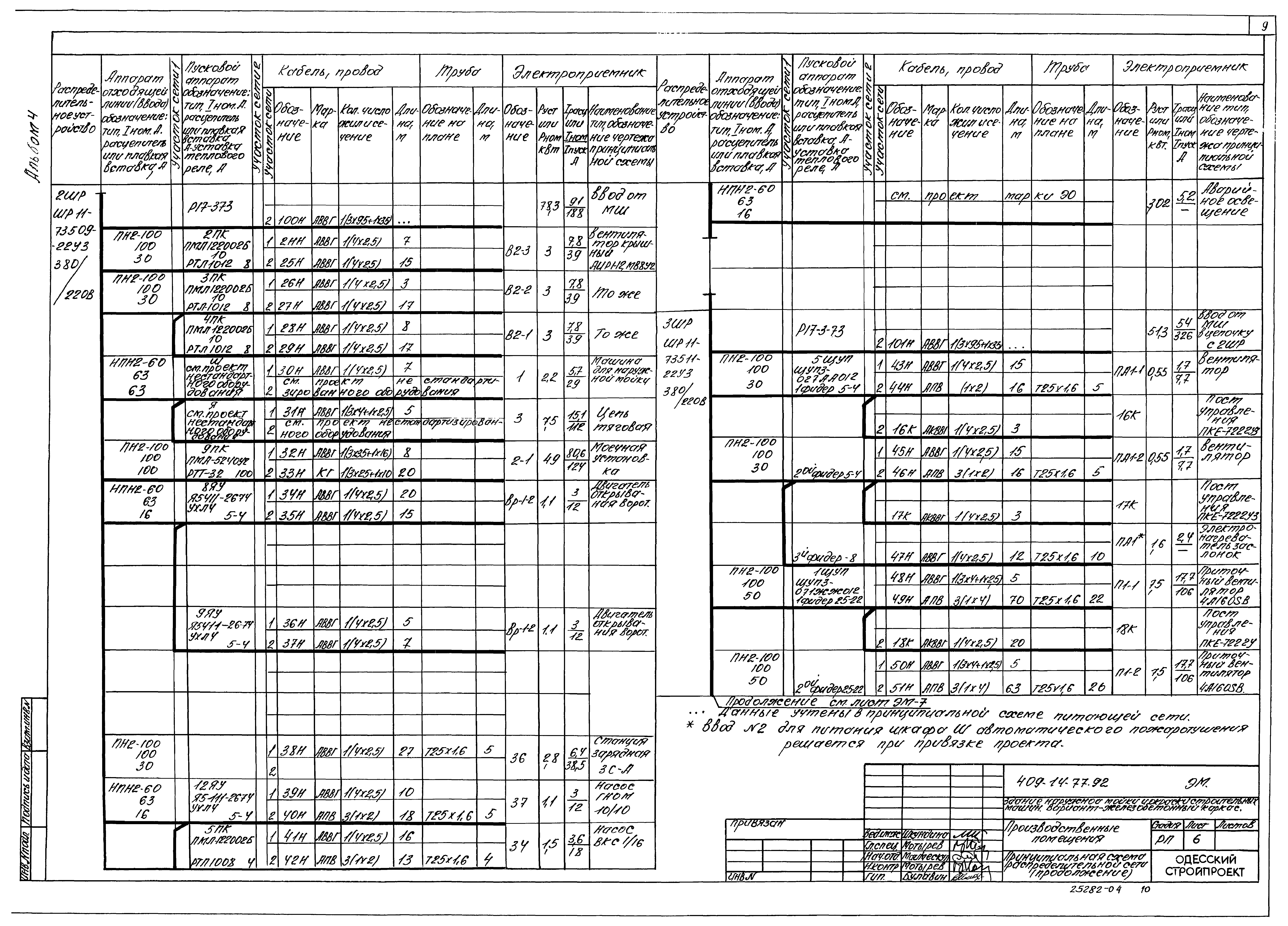 Типовой проект 409-14-77.92
