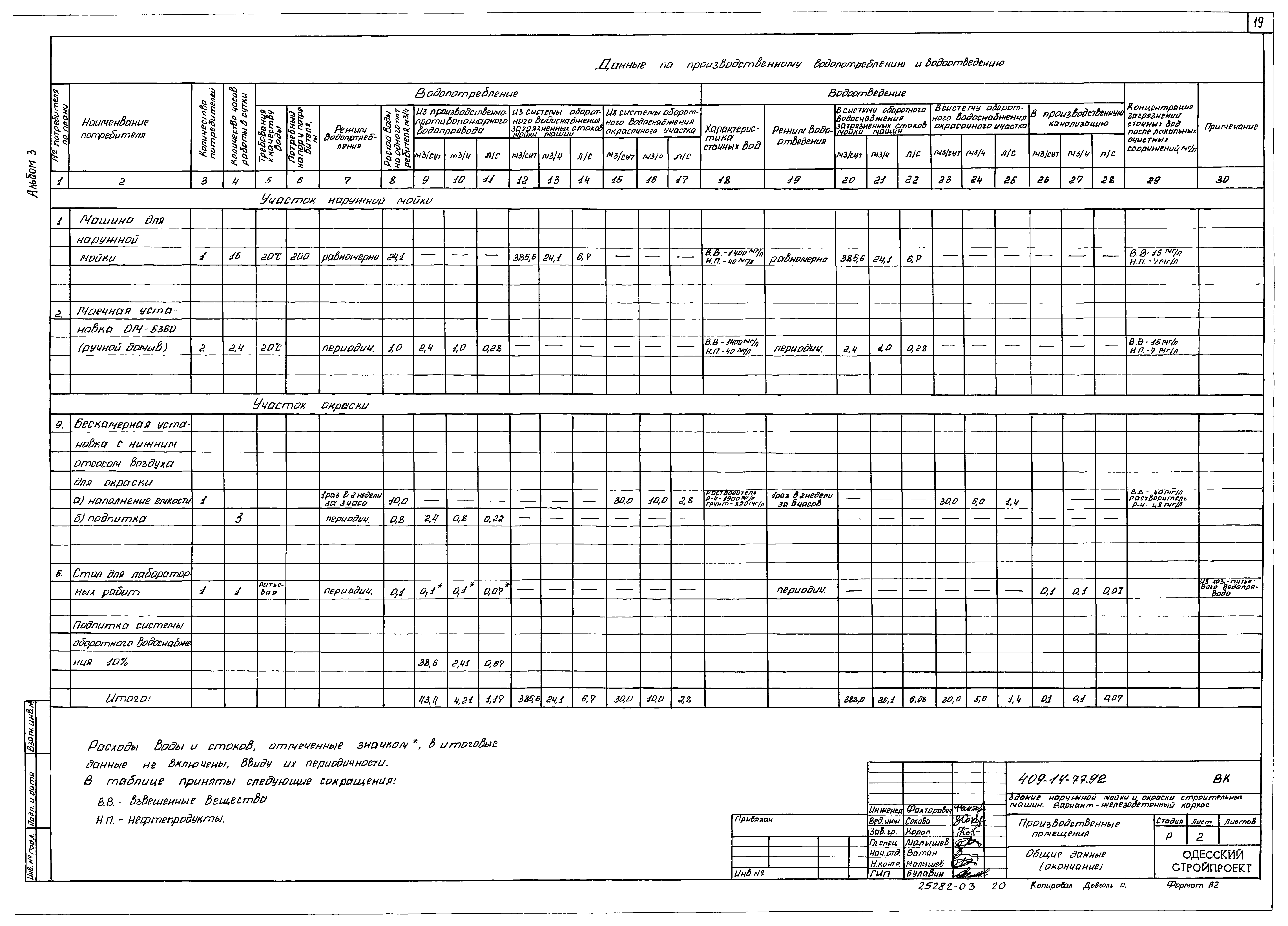 Типовой проект 409-14-77.92