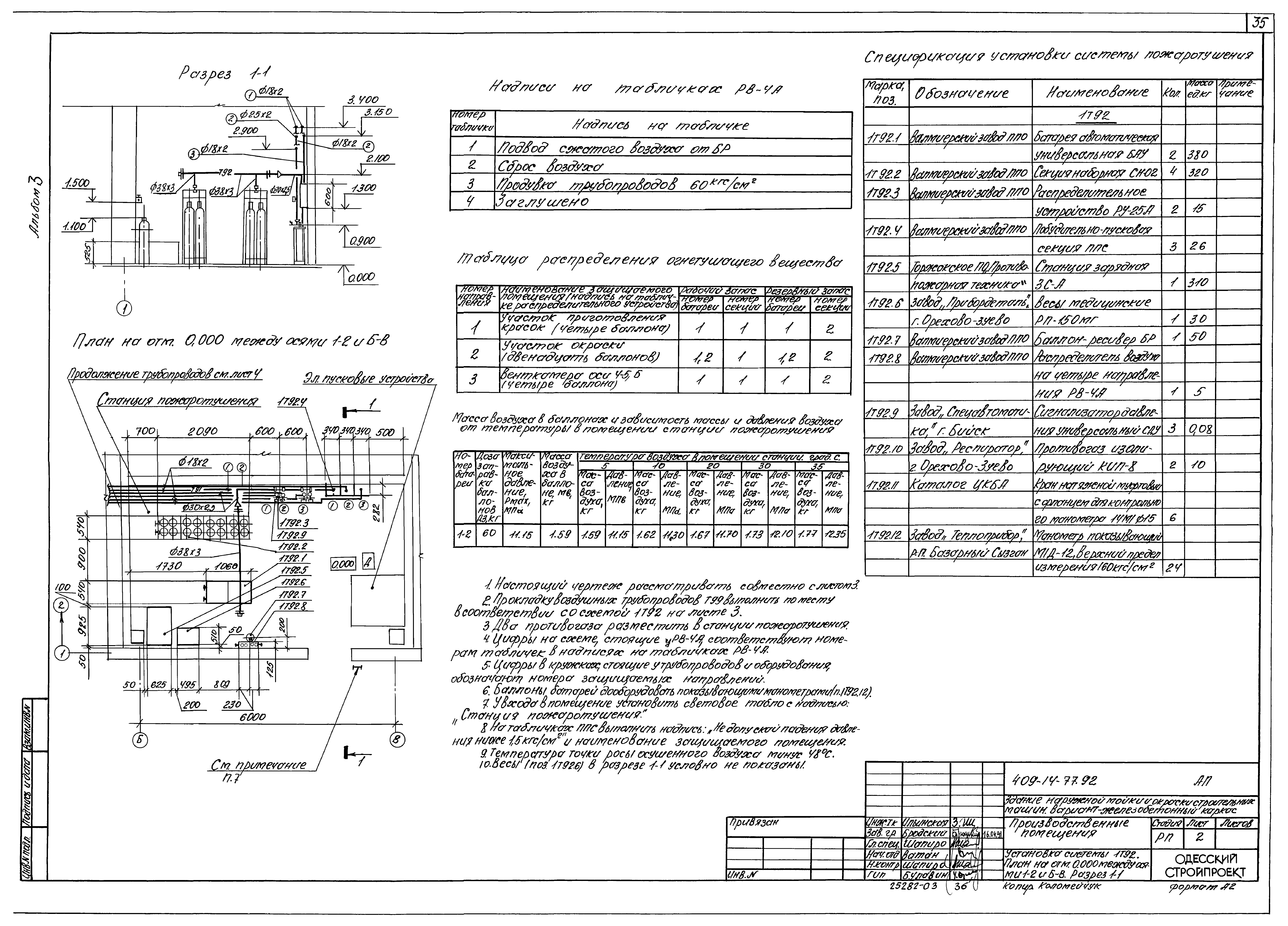 Типовой проект 409-14-77.92