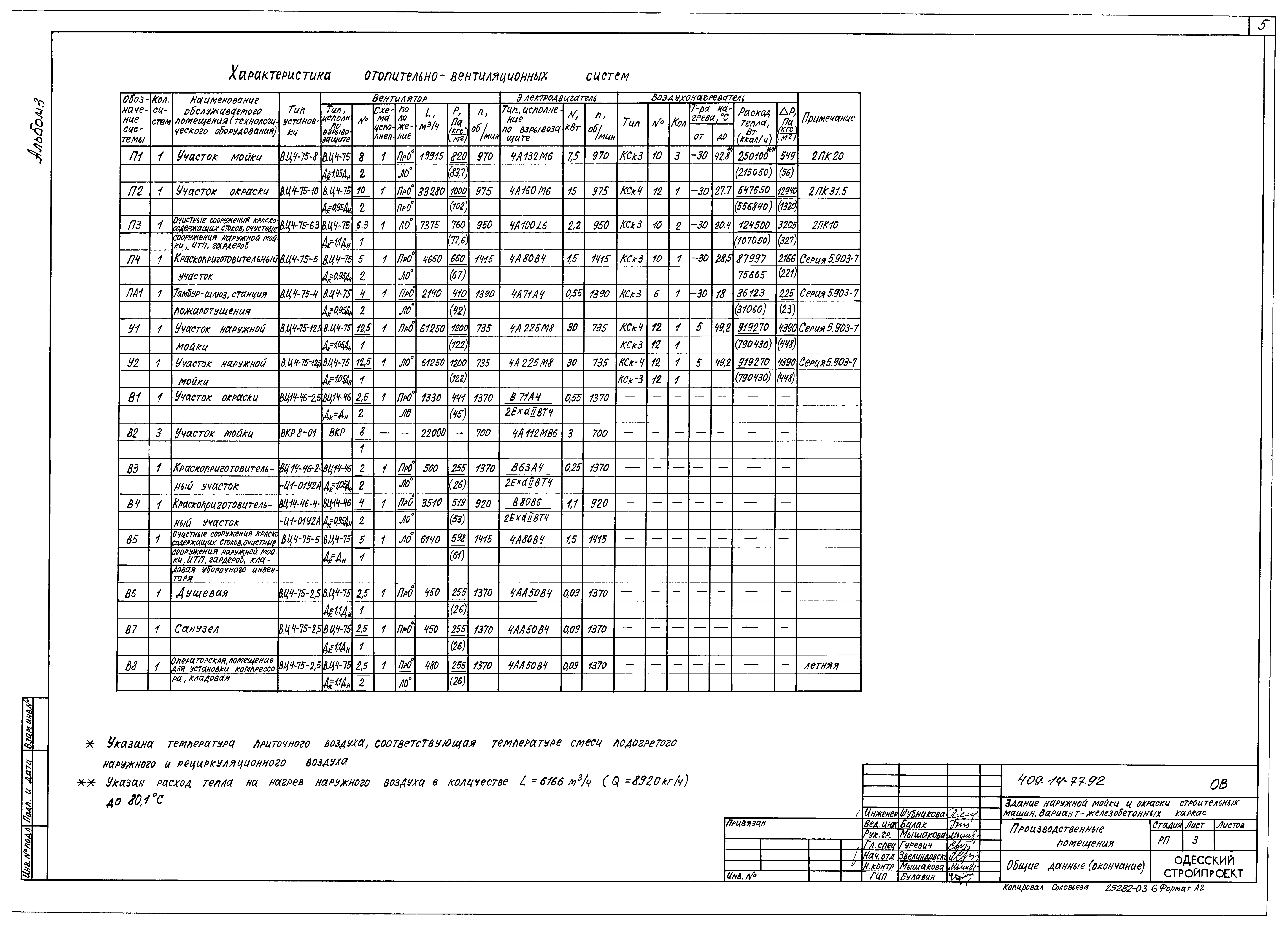 Типовой проект 409-14-77.92