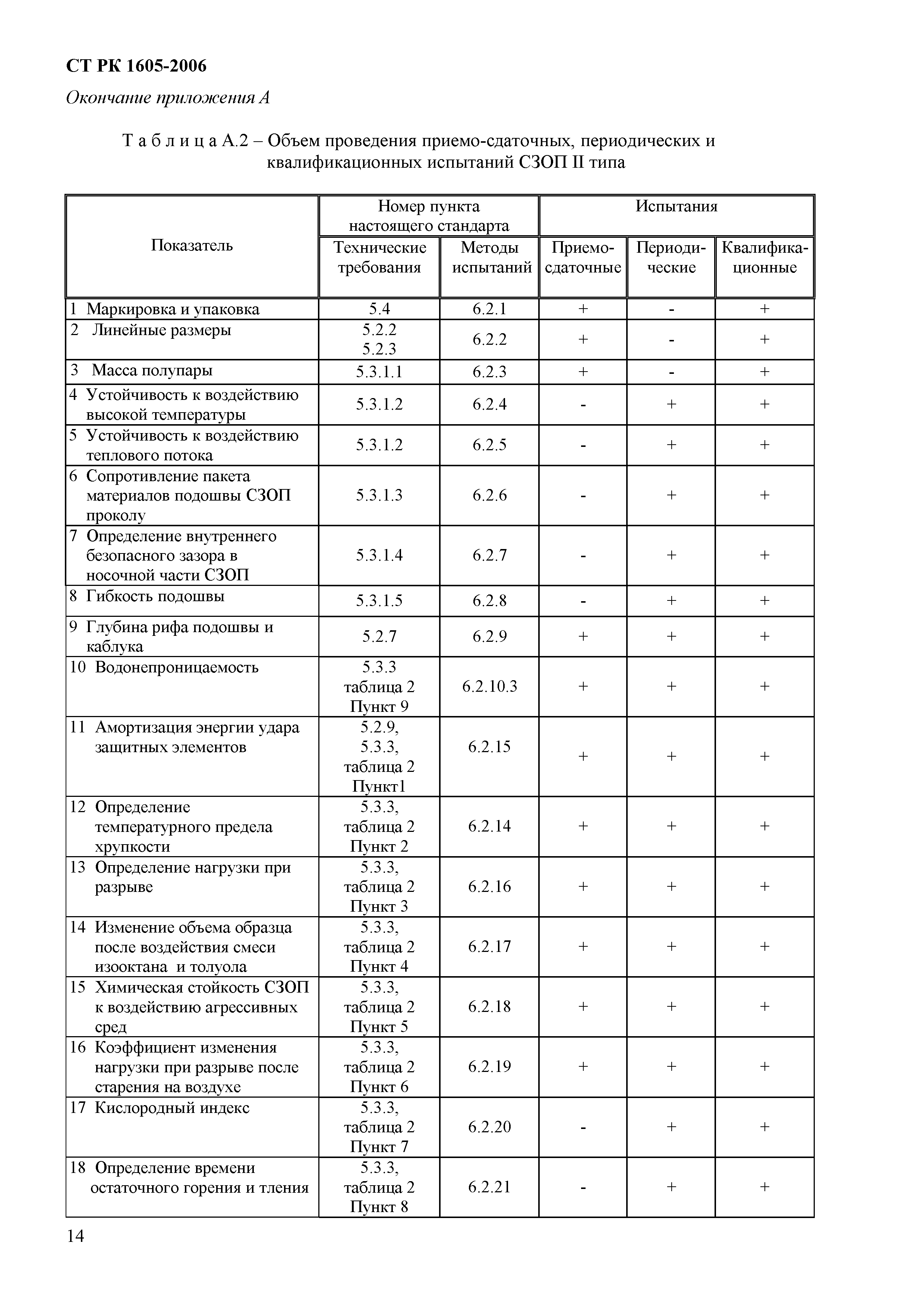 СТ РК 1605-2006