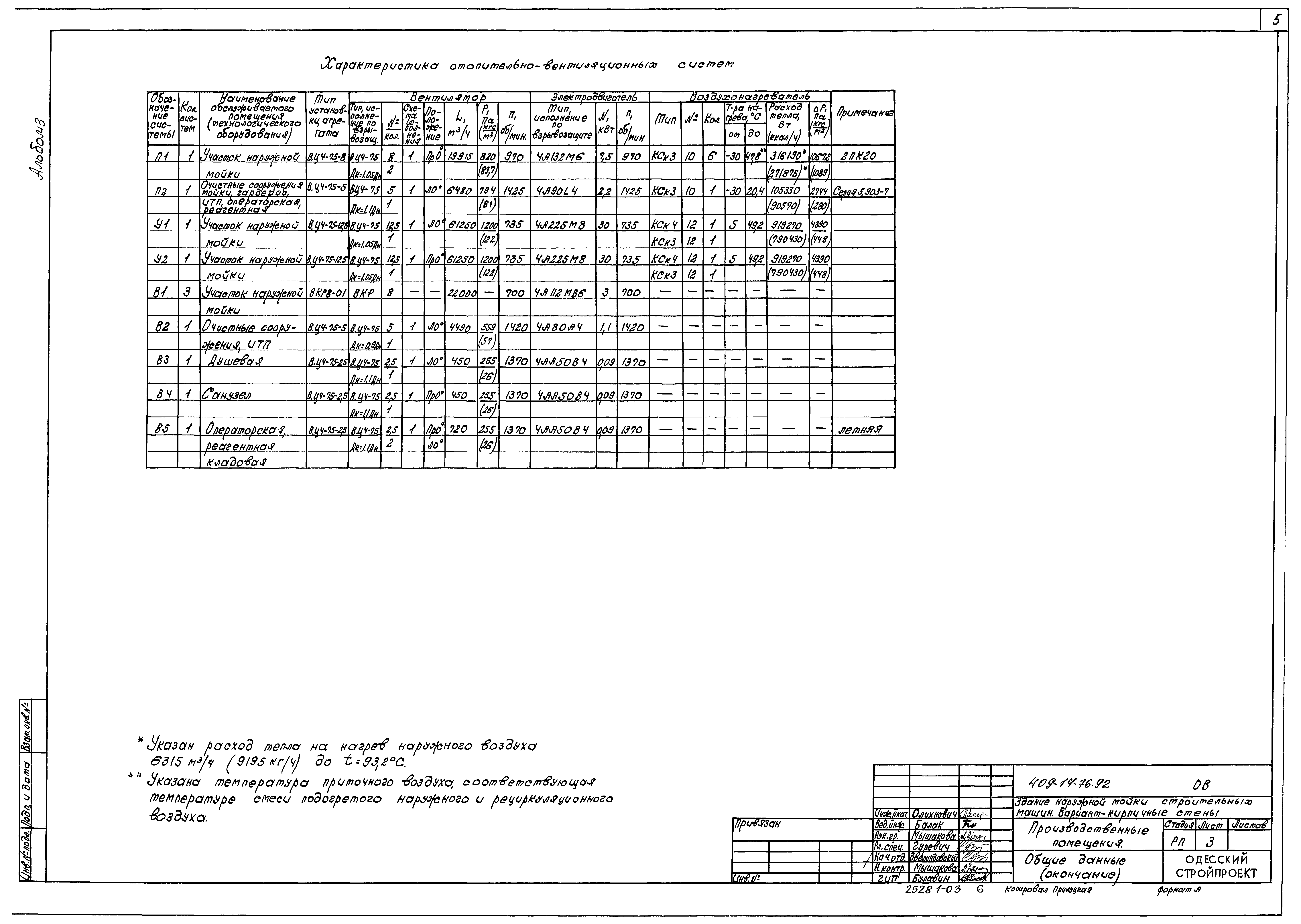 Типовой проект 409-14-76.92