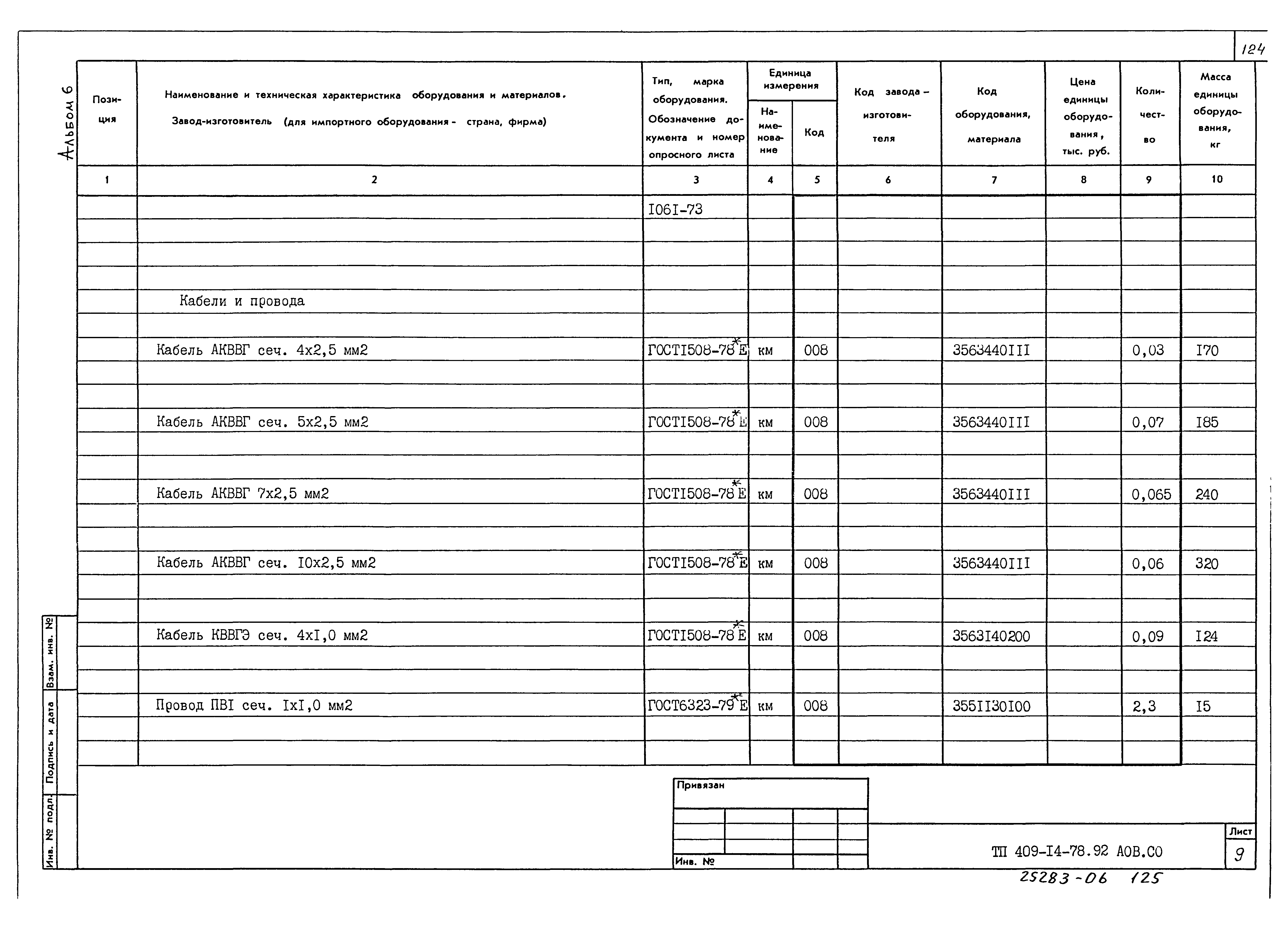 Типовой проект 409-14-78.92